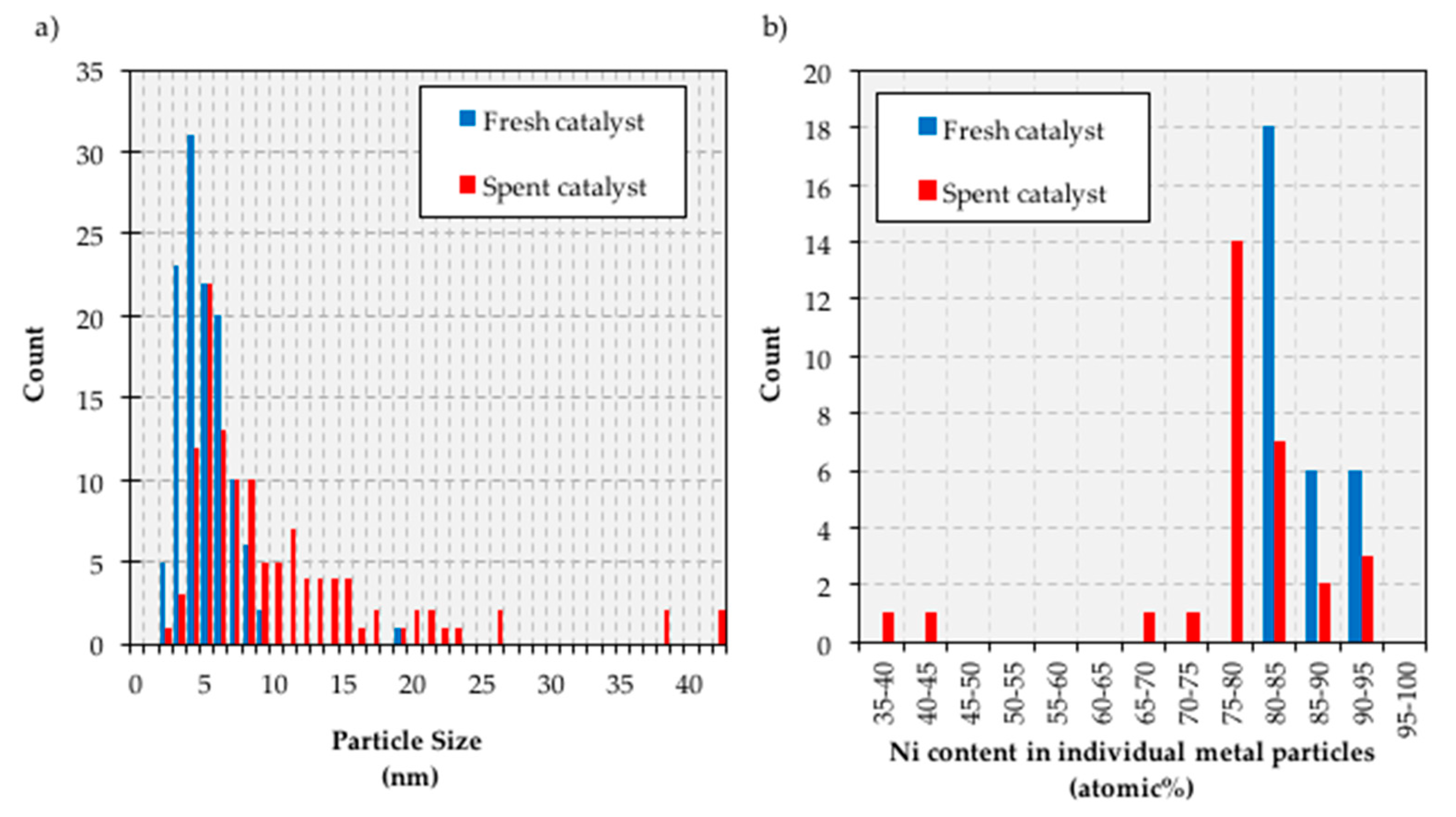 Catalysts 09 00123 g008