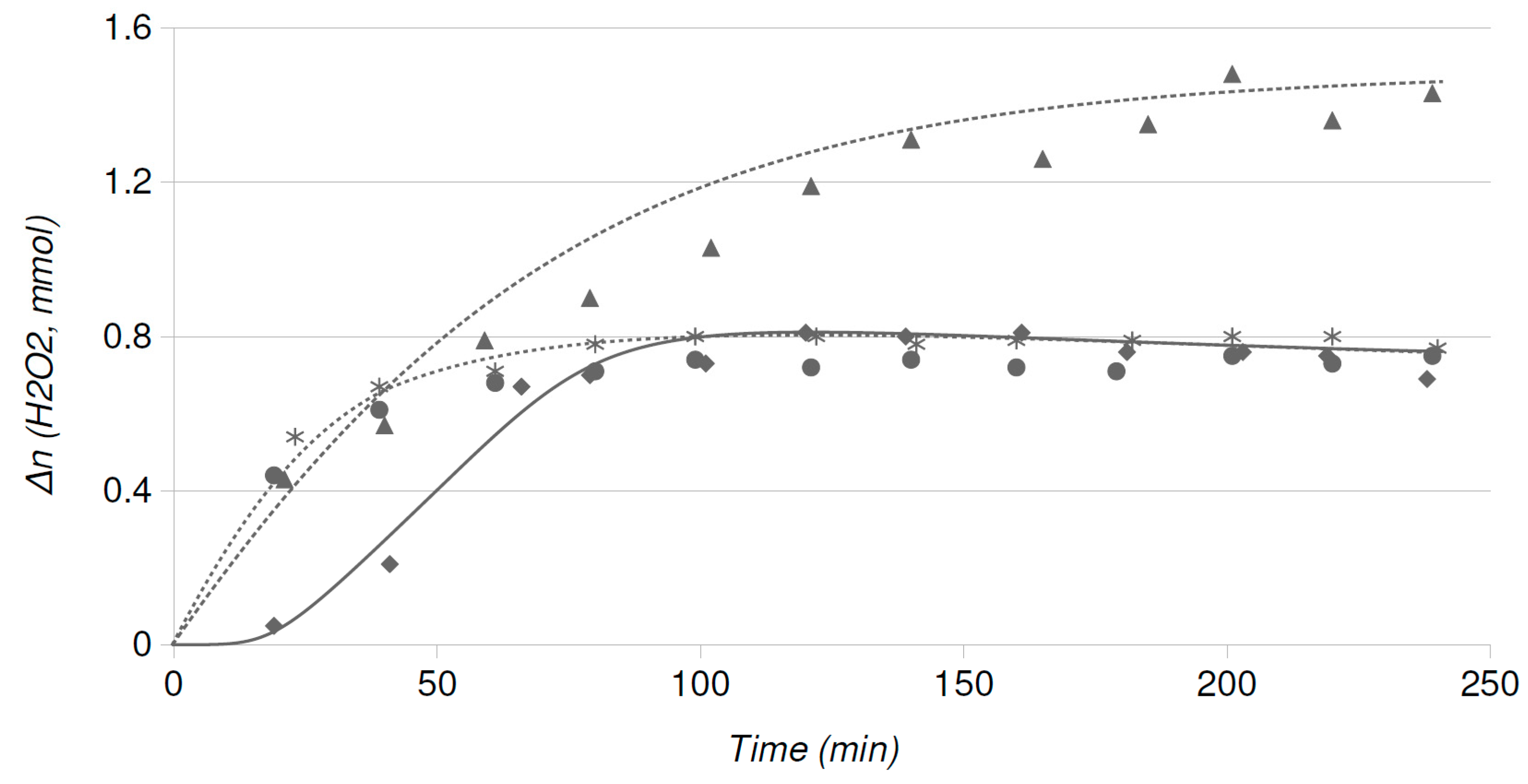 Catalysts 09 00124 g008b