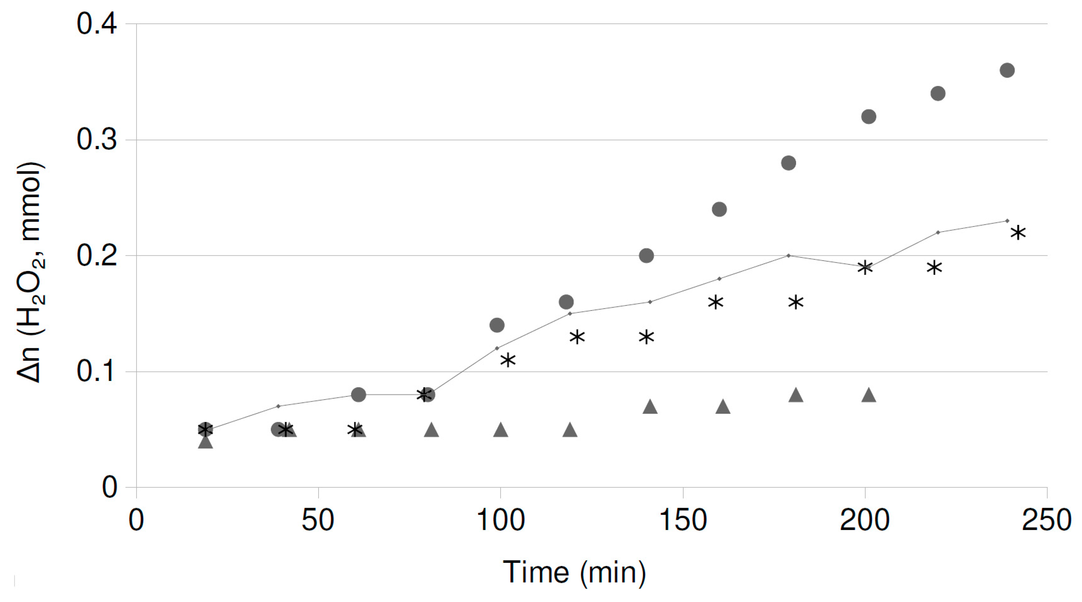 Catalysts 09 00124 g009b