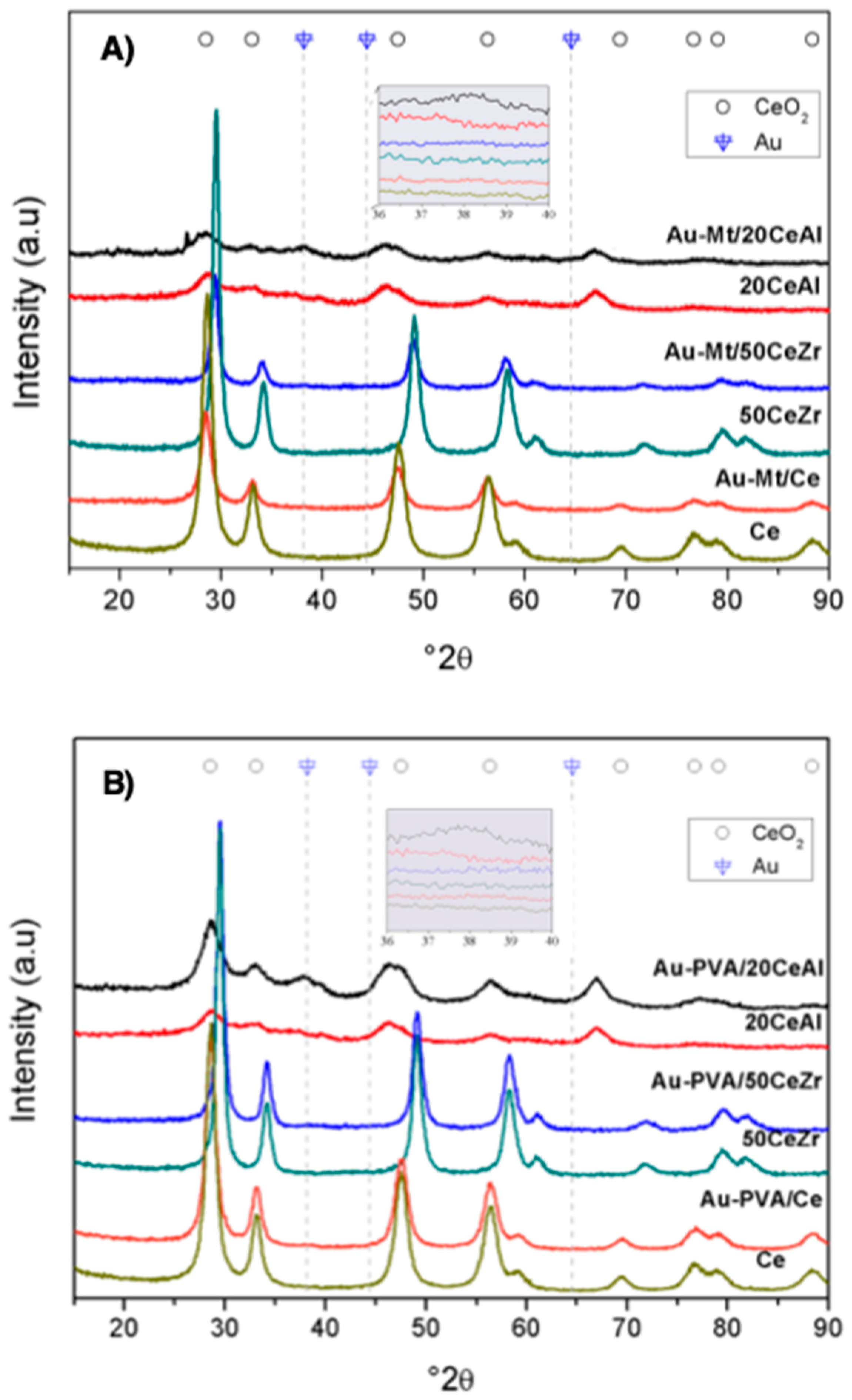 Catalysts 09 00125 g001