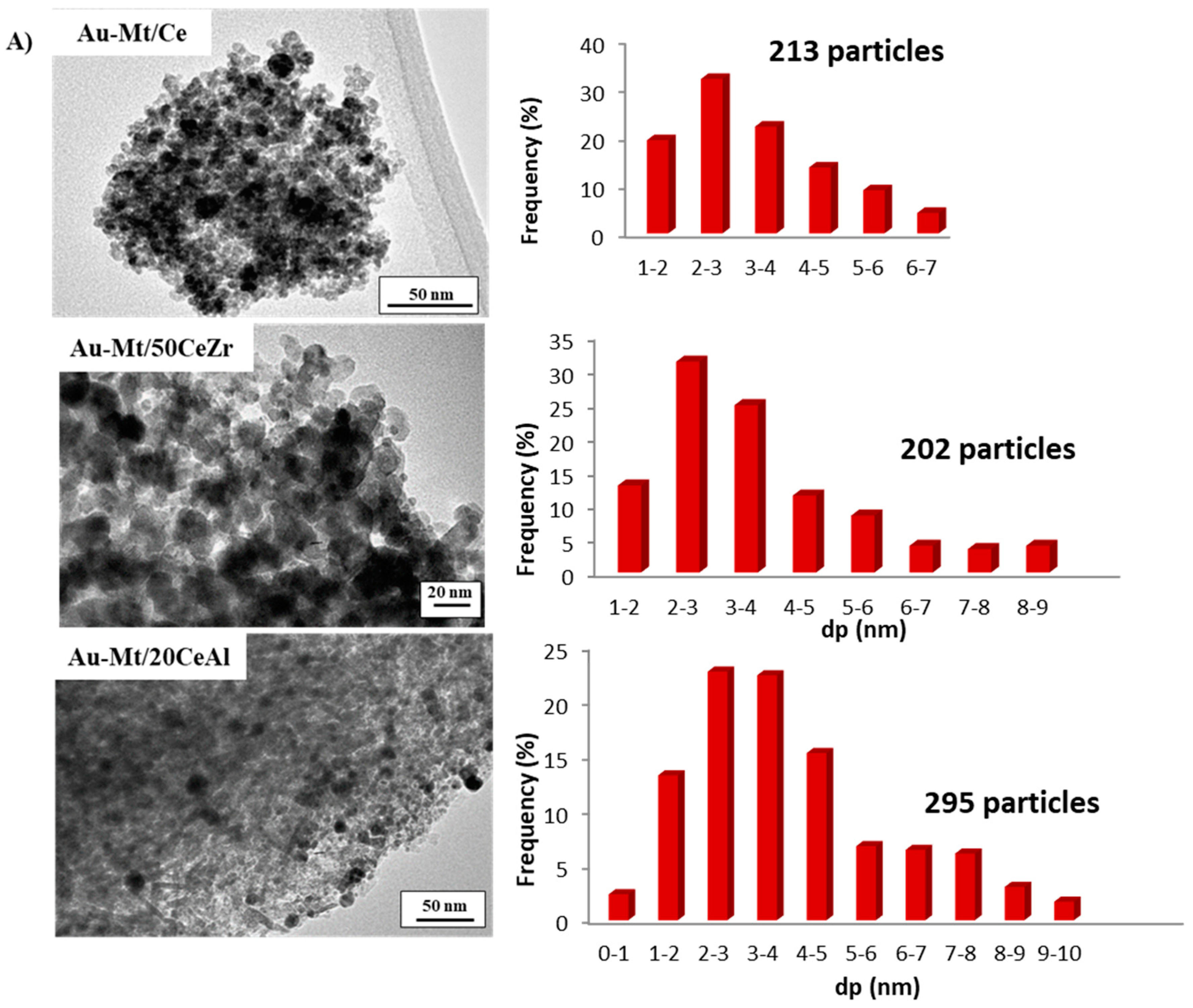 Catalysts 09 00125 g002a