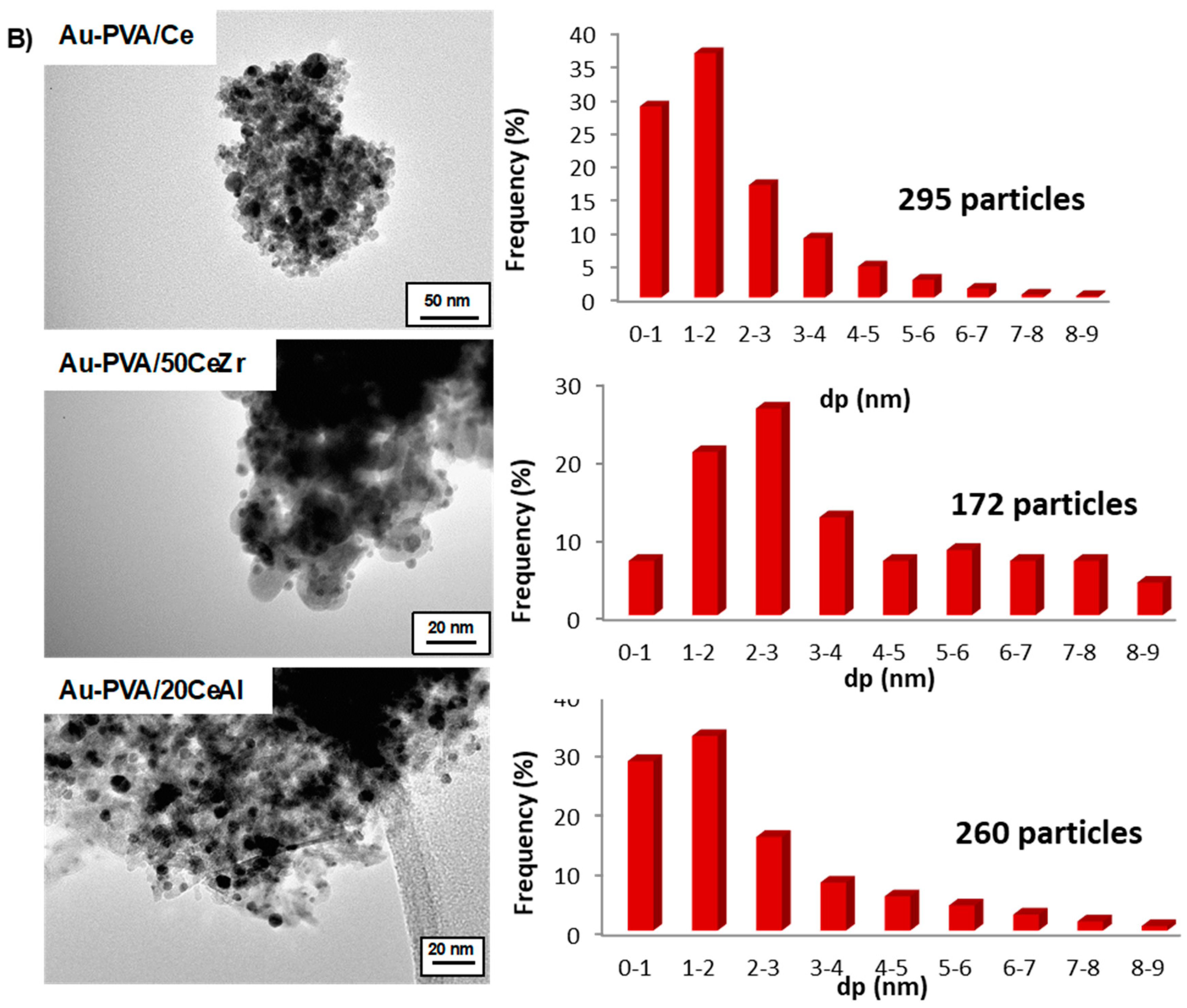 Catalysts 09 00125 g002b