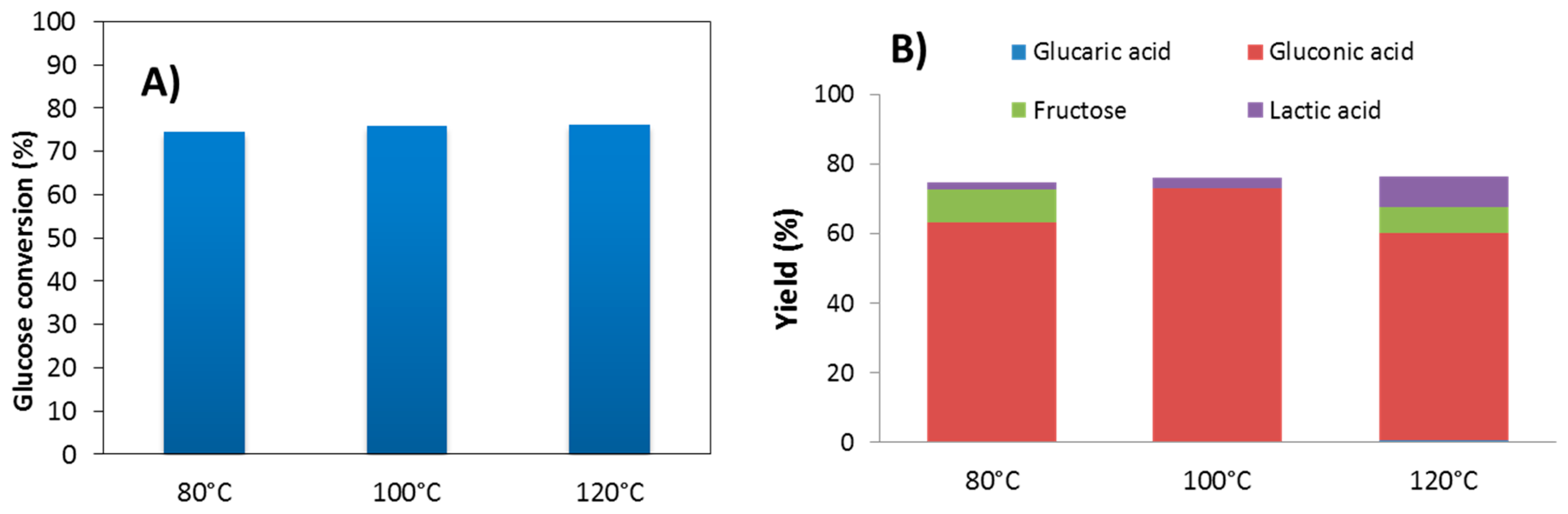 Catalysts 09 00125 g004