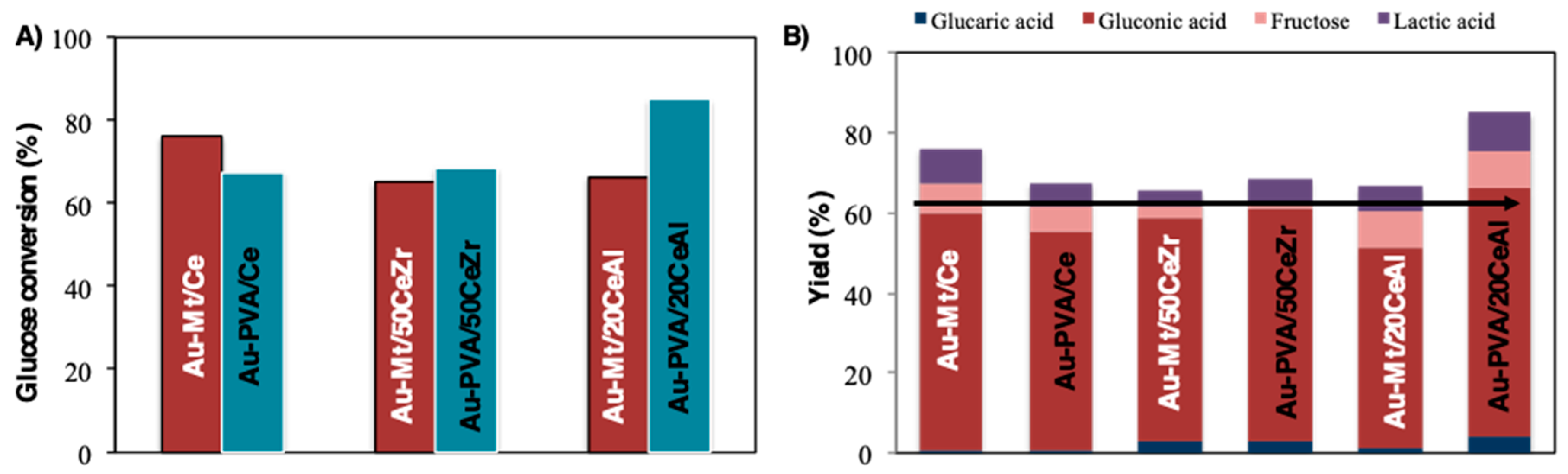Catalysts 09 00125 g005