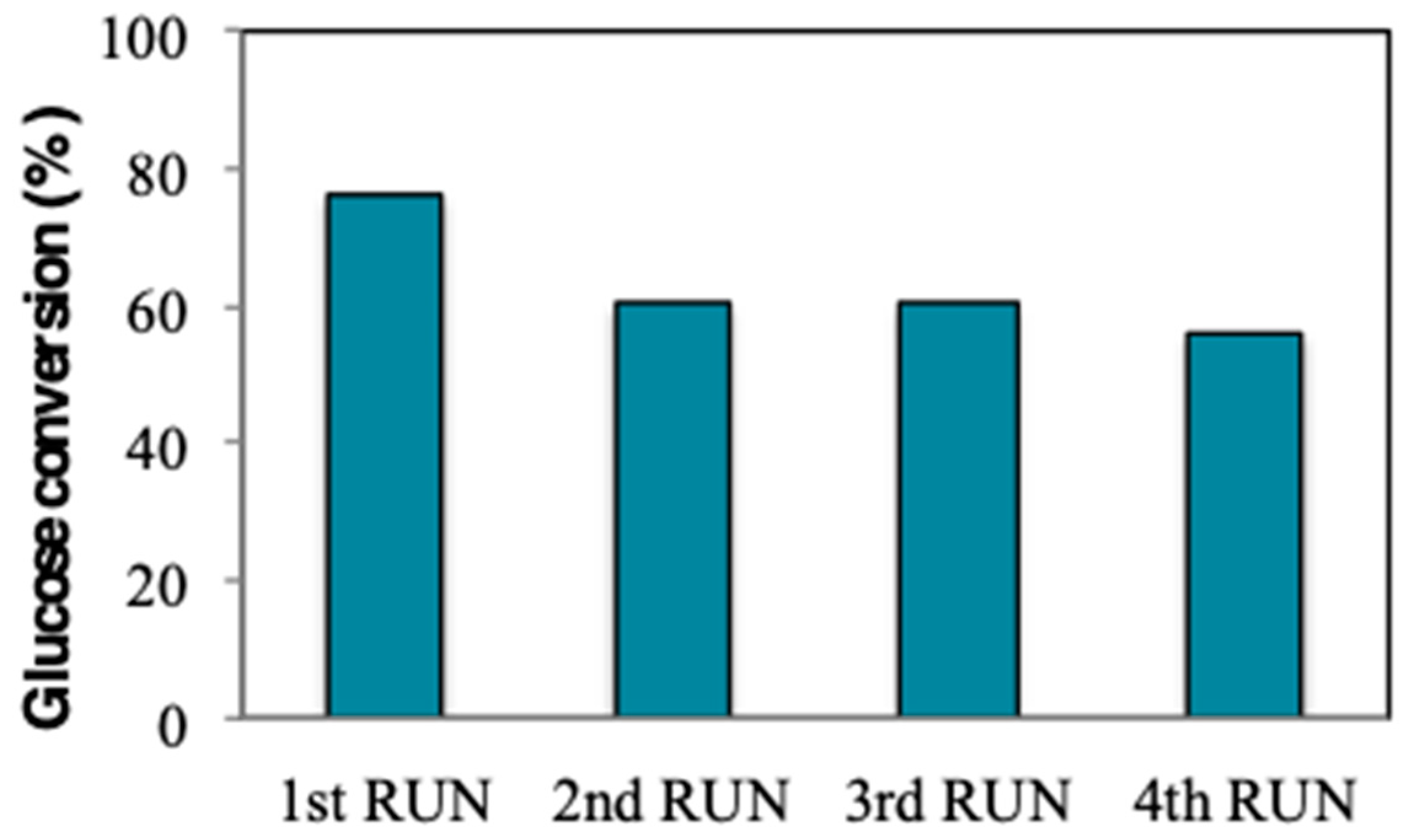 Catalysts 09 00125 g007