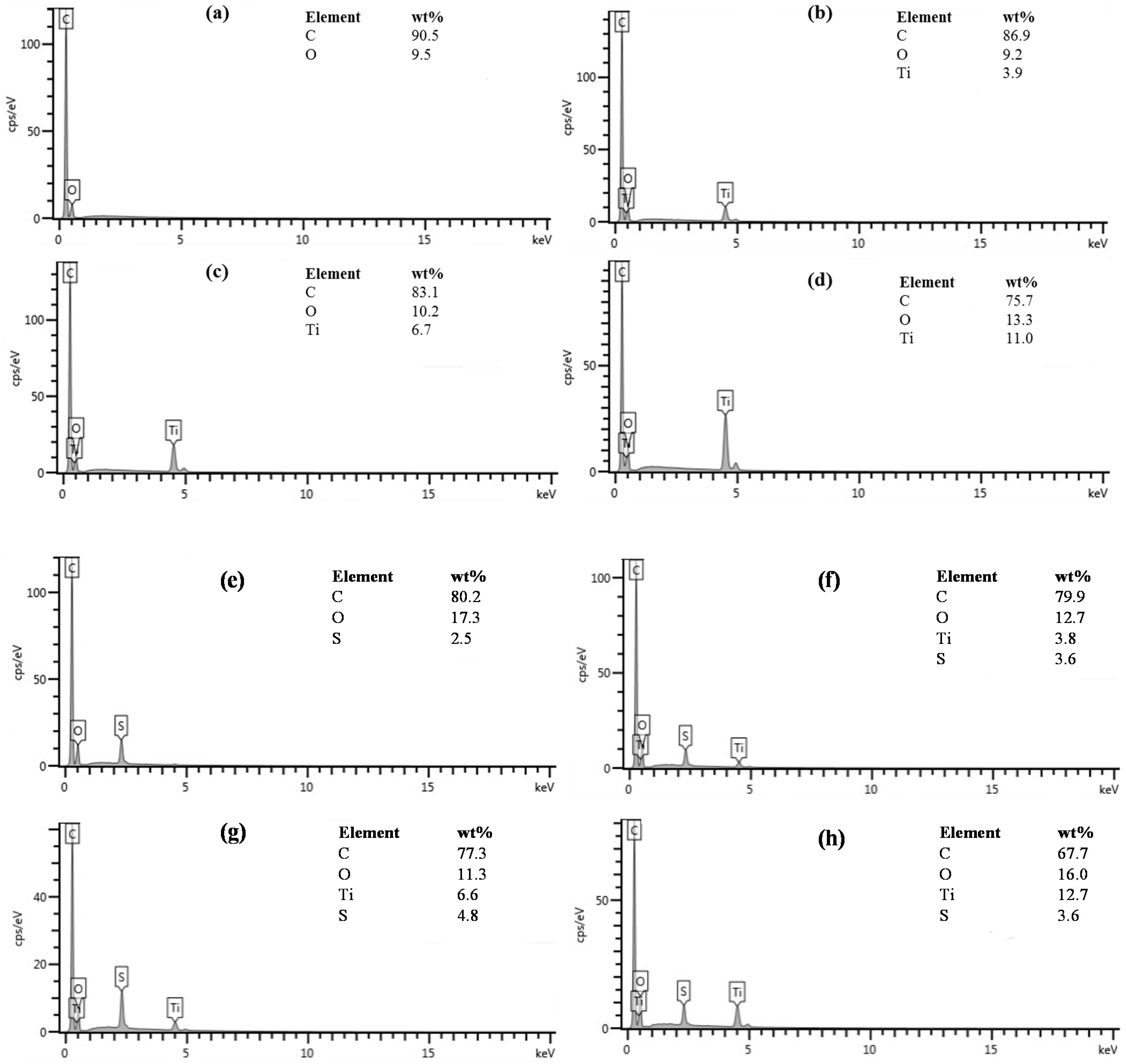 Catalysts 09 00126 g003 Catalysts 09 00126 g003