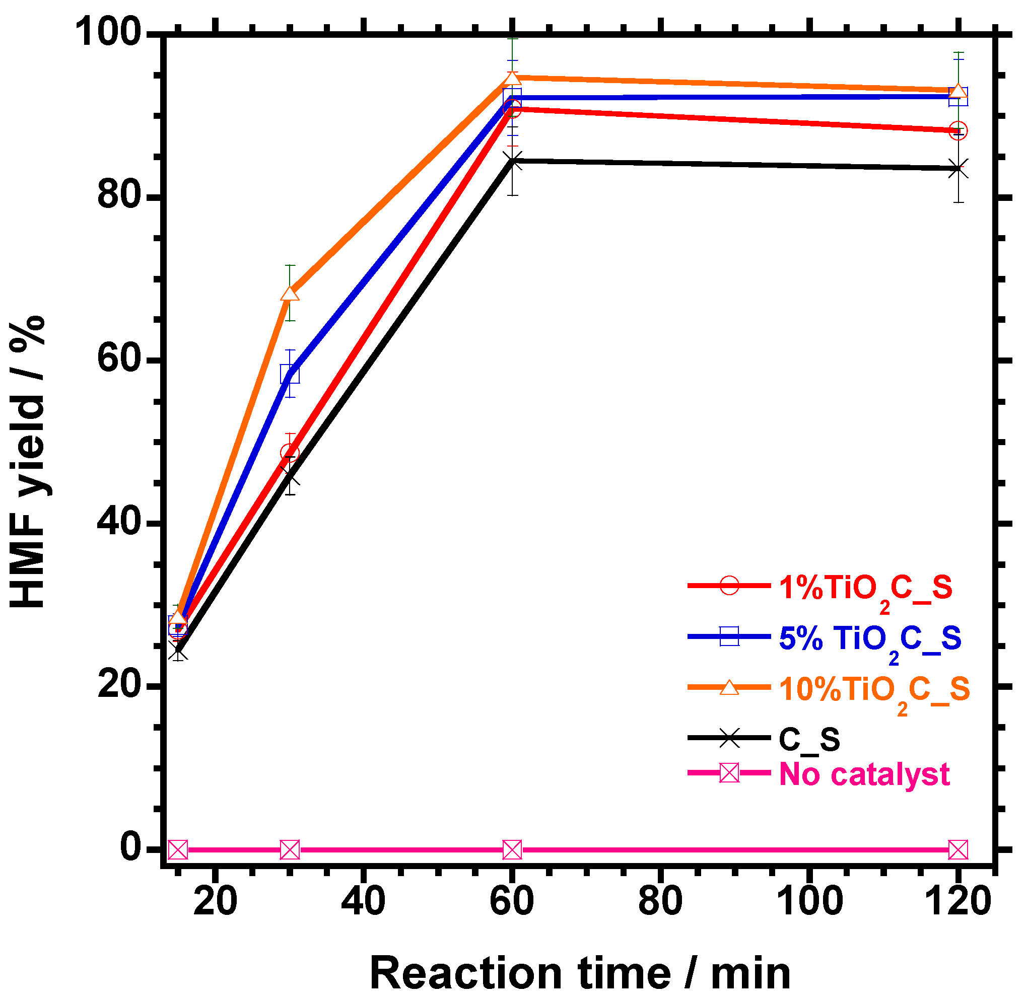 Catalysts 09 00126 g007 Catalysts 09 00126 g007