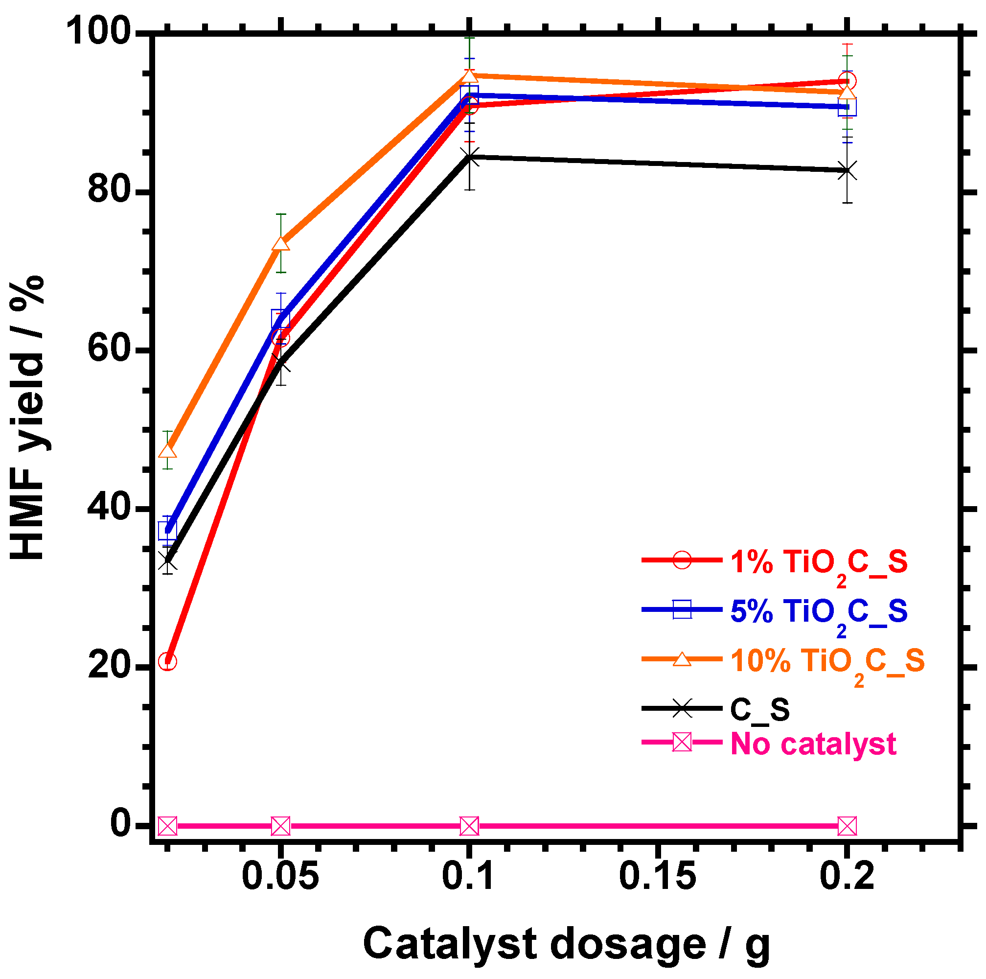 Catalysts 09 00126 g008 Catalysts 09 00126 g008