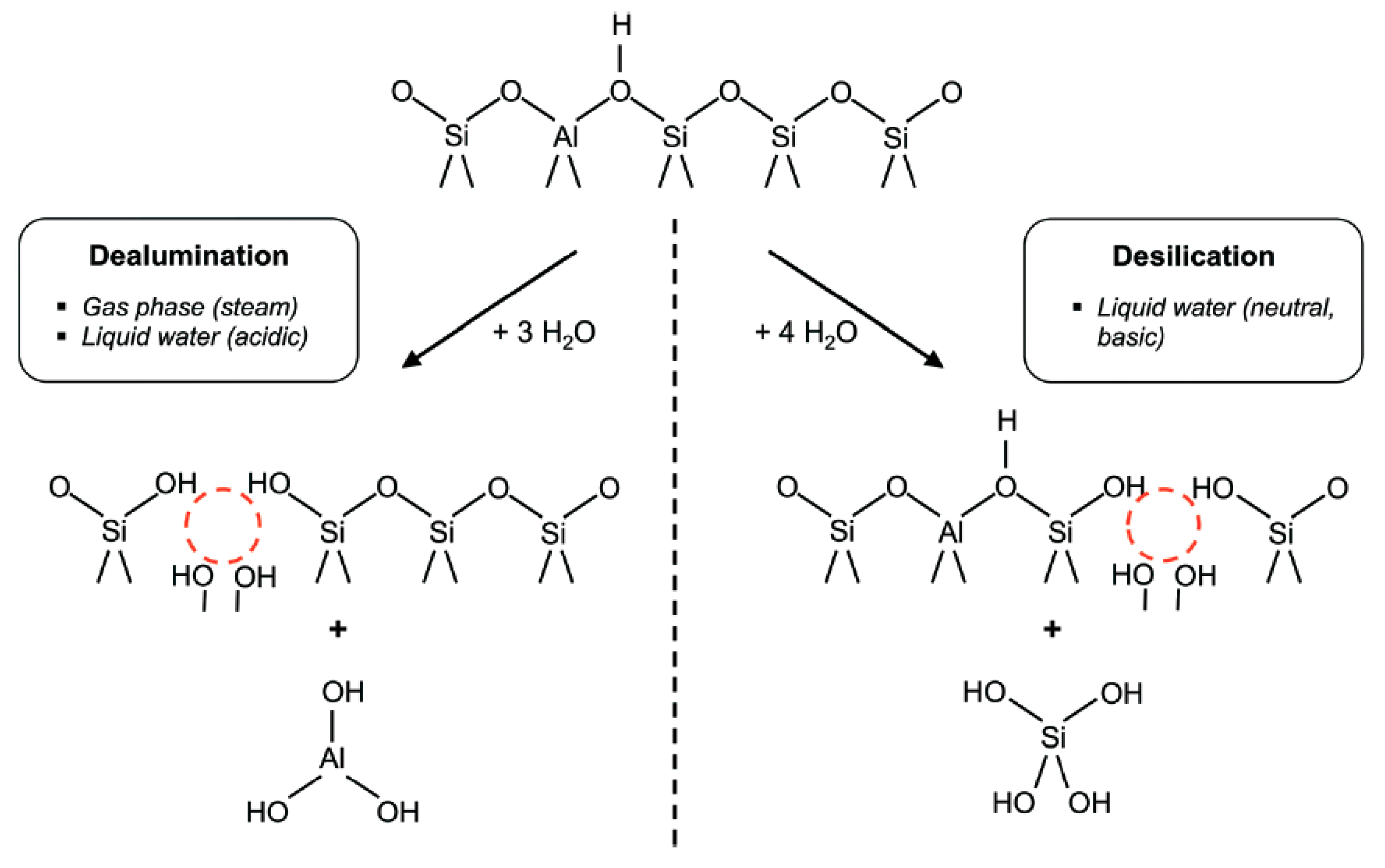 Catalysts Free FullText Incorporating Hierarchy into Conventional