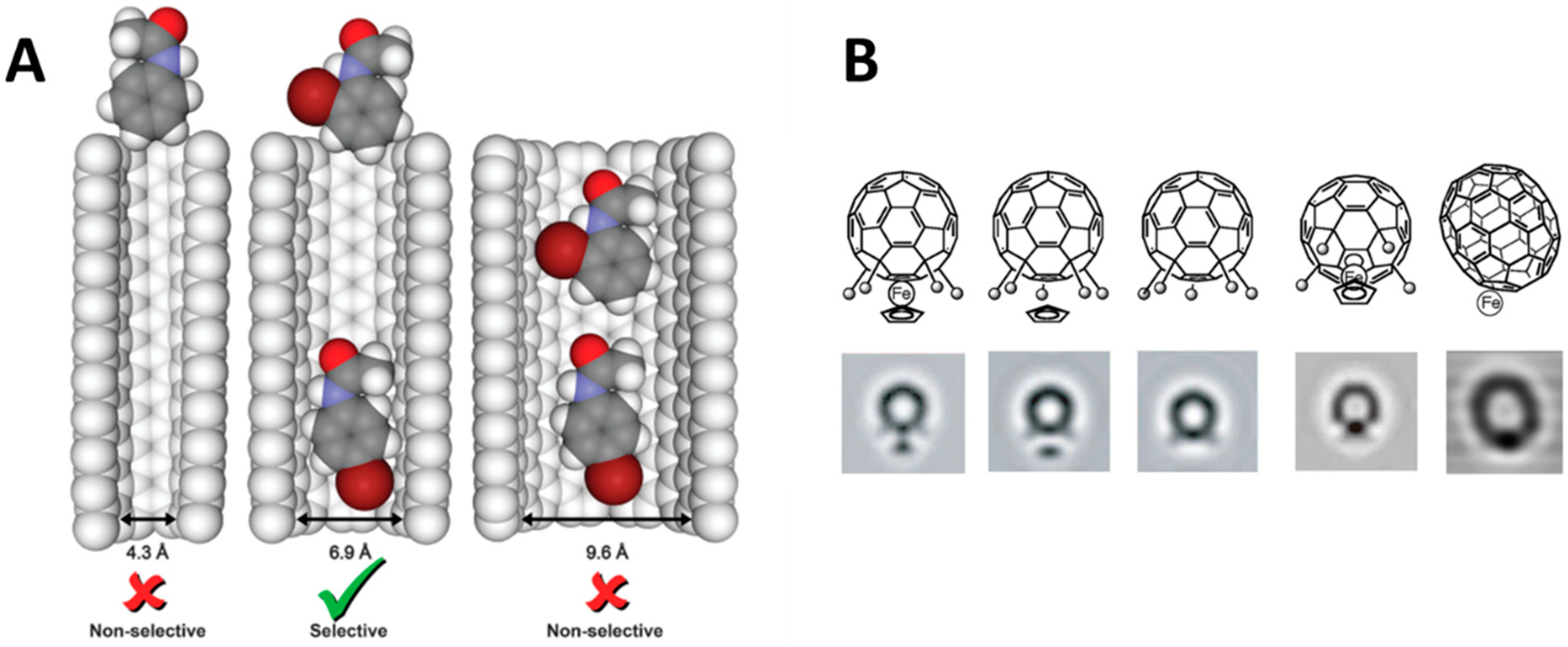 Catalysts 09 00128 g006 550