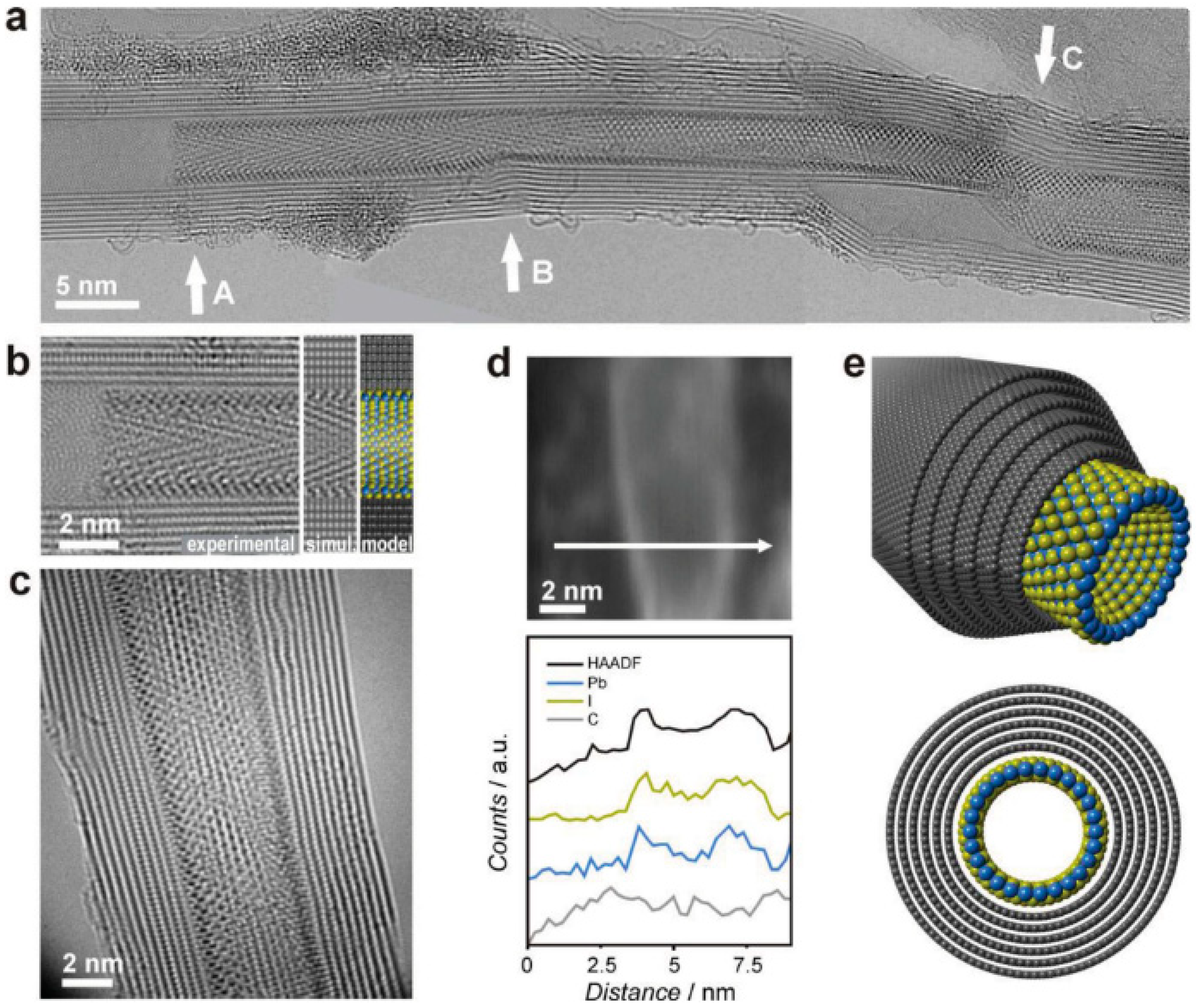 Catalysts 09 00128 g008 550