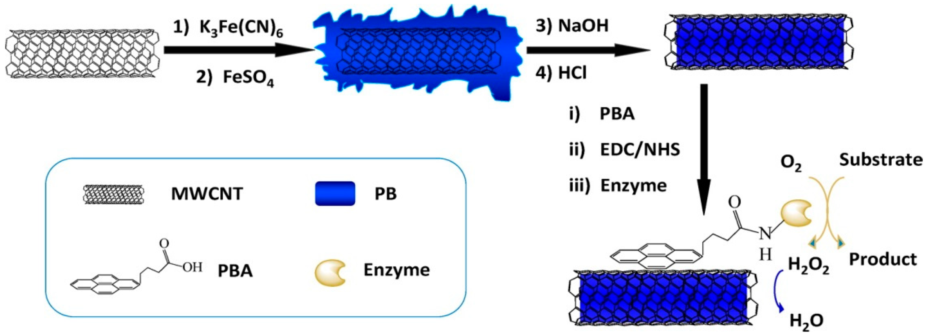 Catalysts 09 00128 g011 550