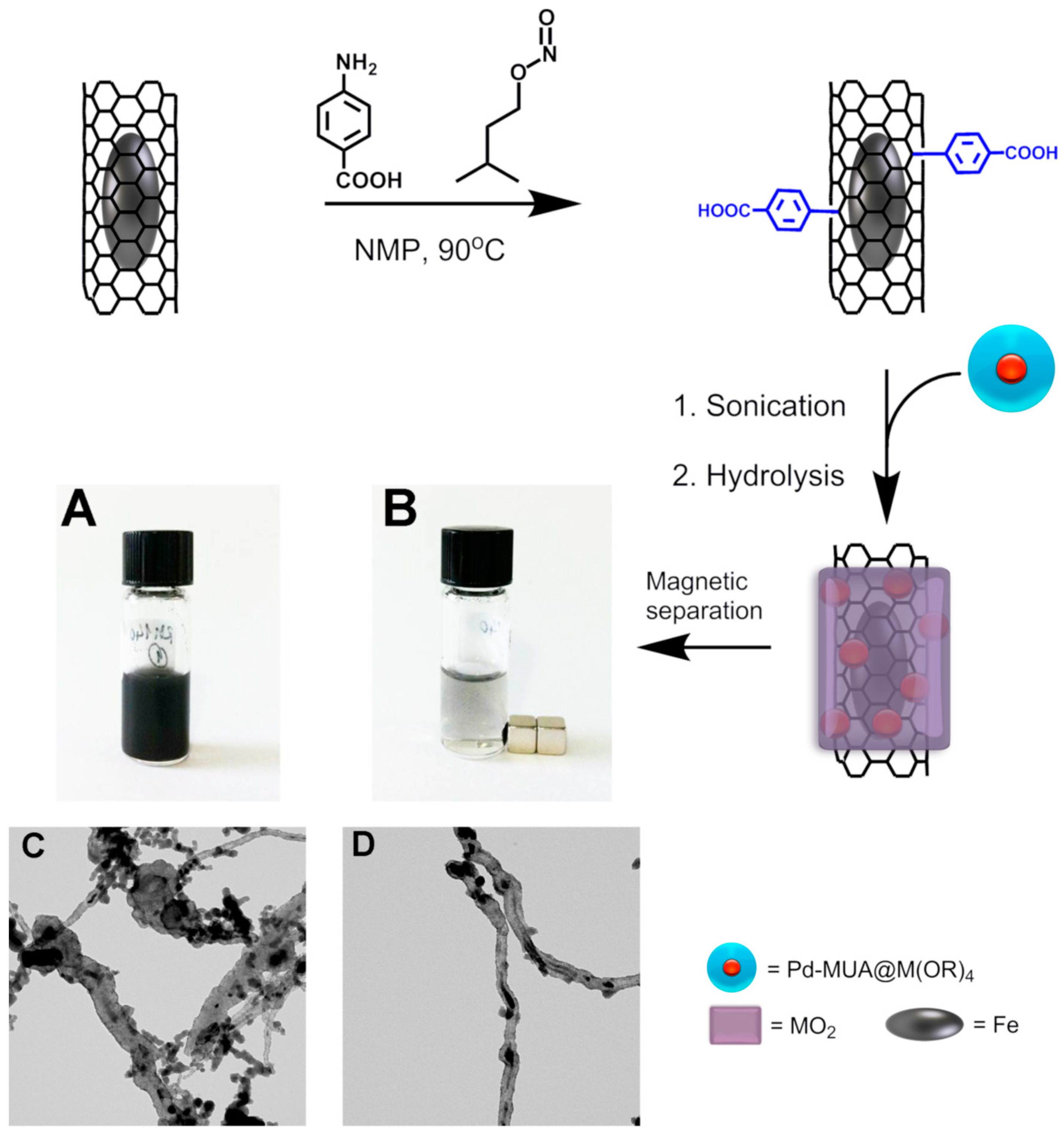 Catalysts 09 00128 g012 550
