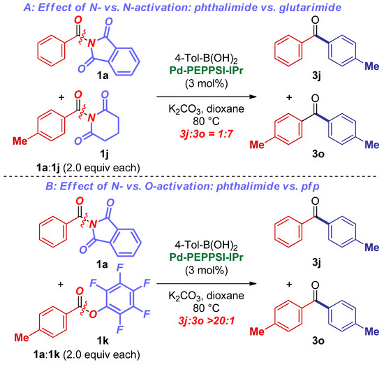 Catalysts Free Full Text N Acylphthalimides Efficient Acyl Coupling Reagents In Suzuki Miyaura Cross Coupling By N C Cleavage Catalyzed By Pd Peppsi Precatalysts
