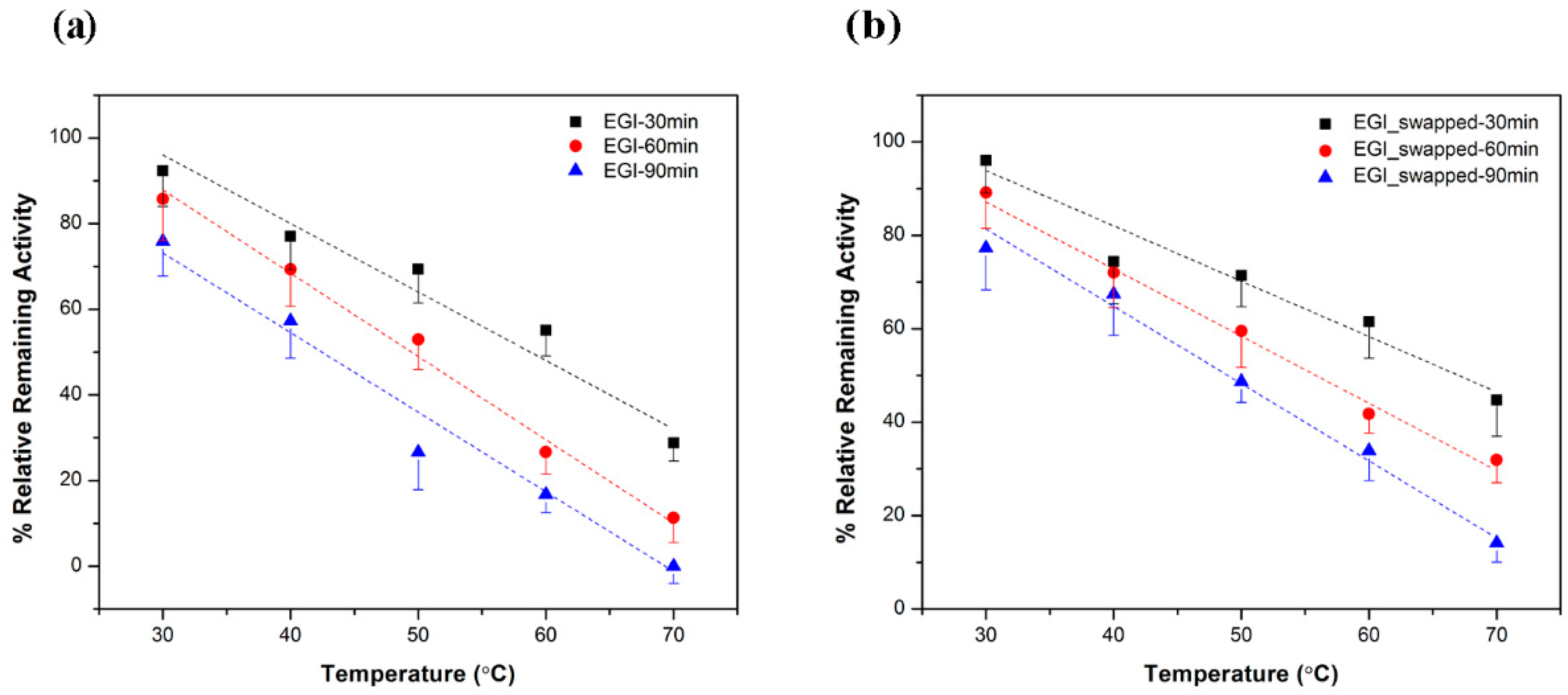 Fermentas Restriction Enzymes Buffer Activity Chart