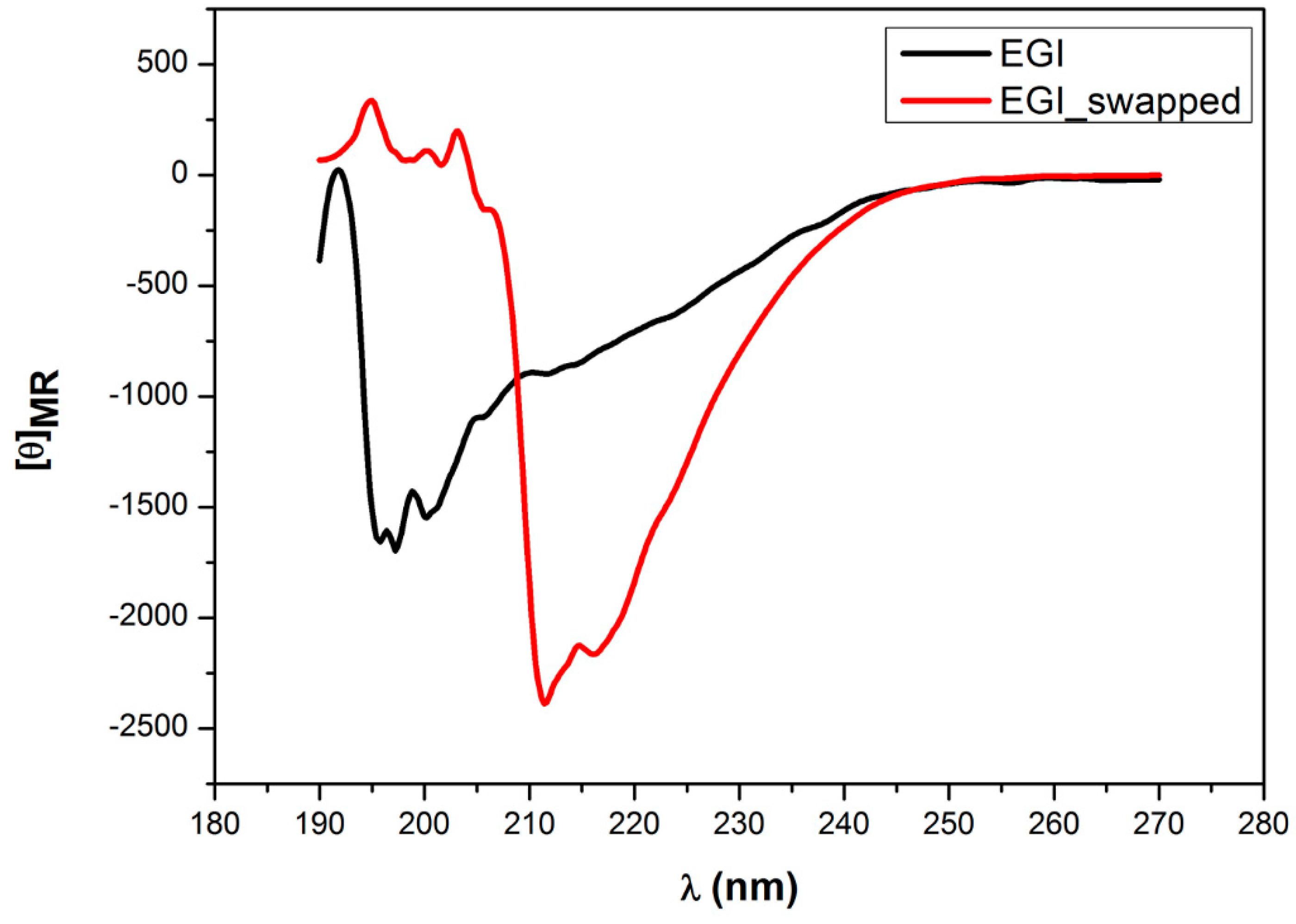 Catalysts 09 00130 g006 Catalysts 09 00130 g006
