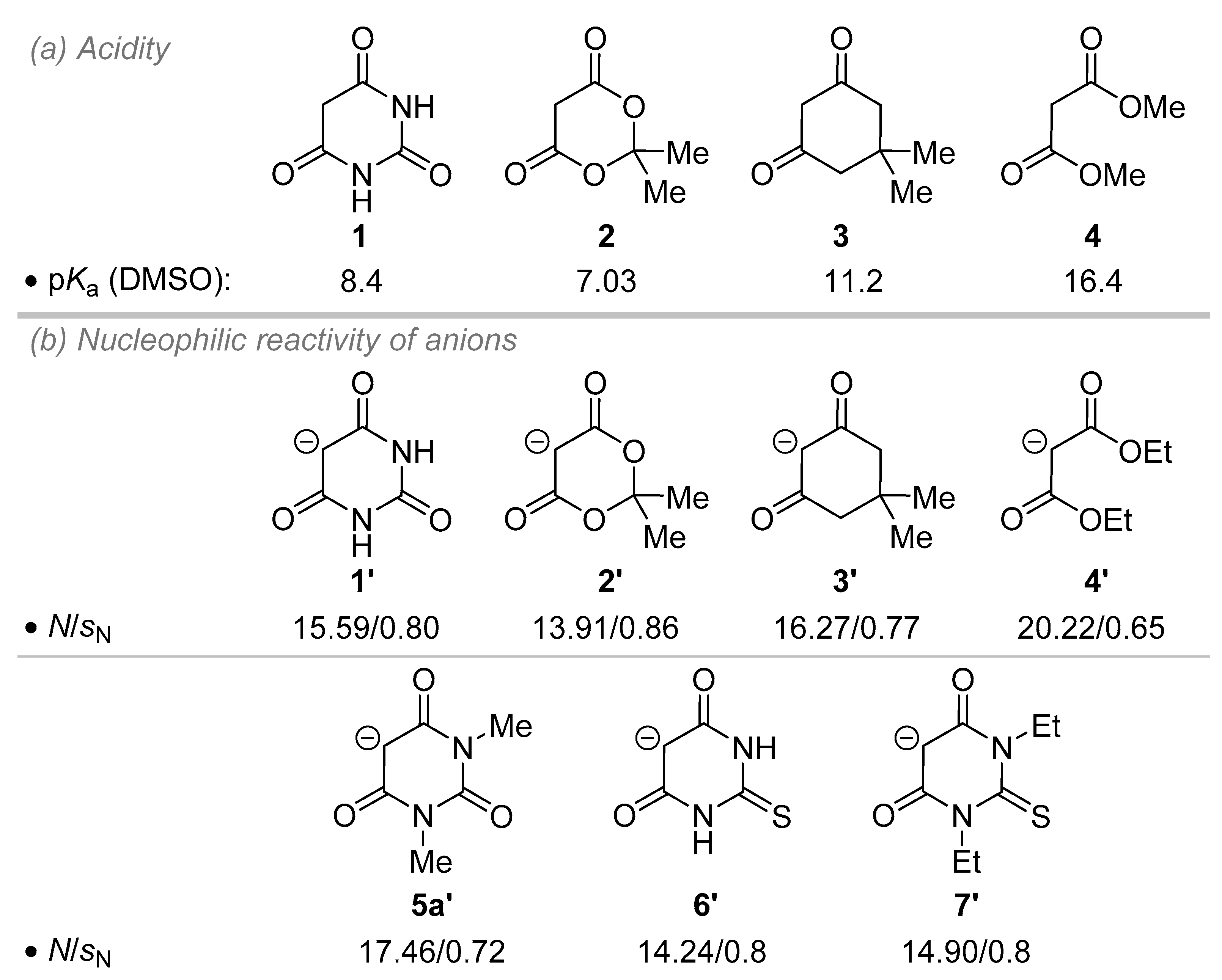 Catalysts 09 00131 g002