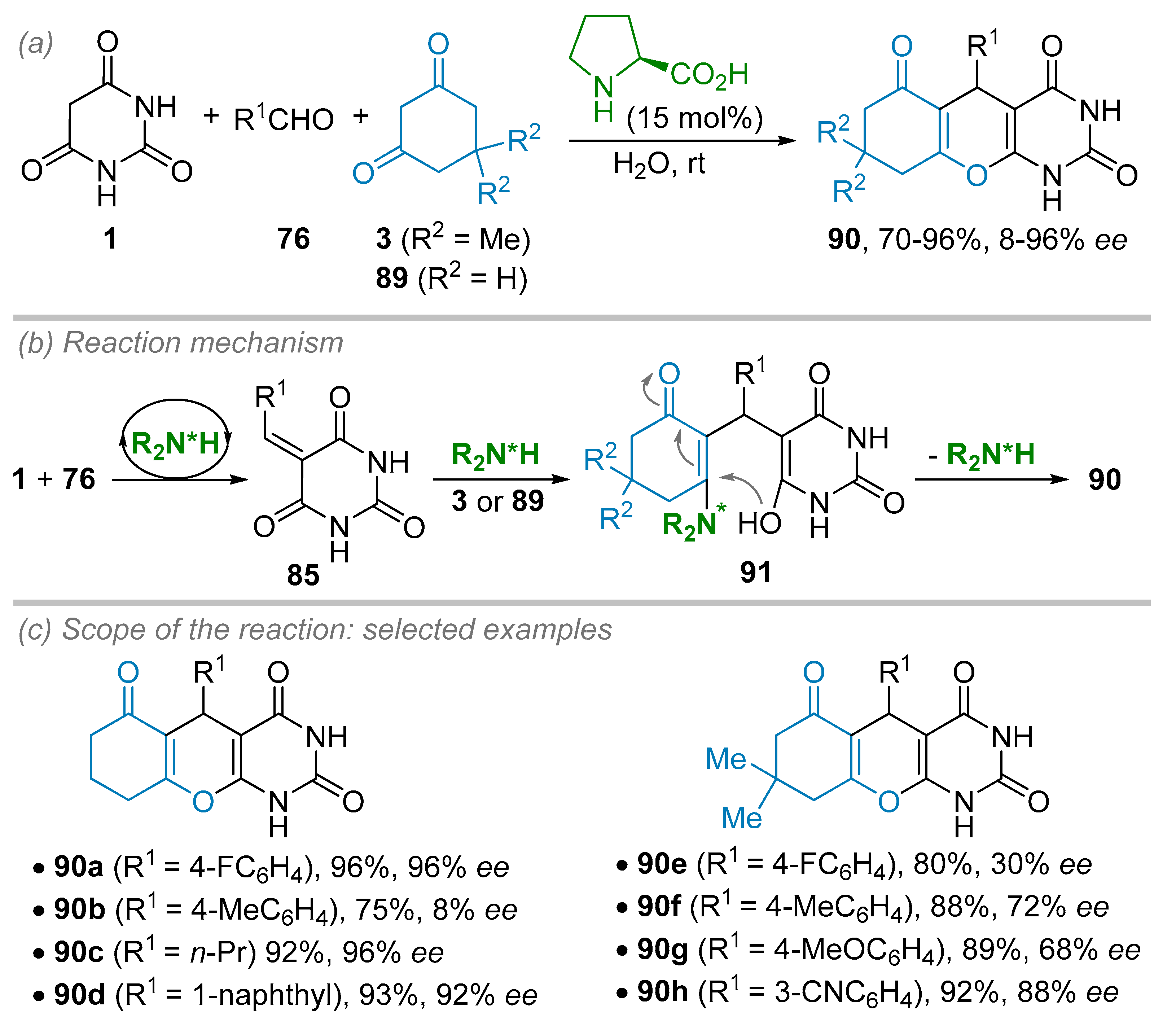 Catalysts 09 00131 sch024