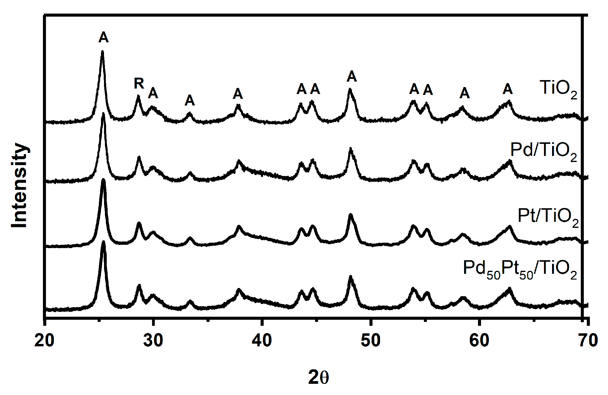 Catalysts 09 00132 g001 Catalysts 09 00132 g001