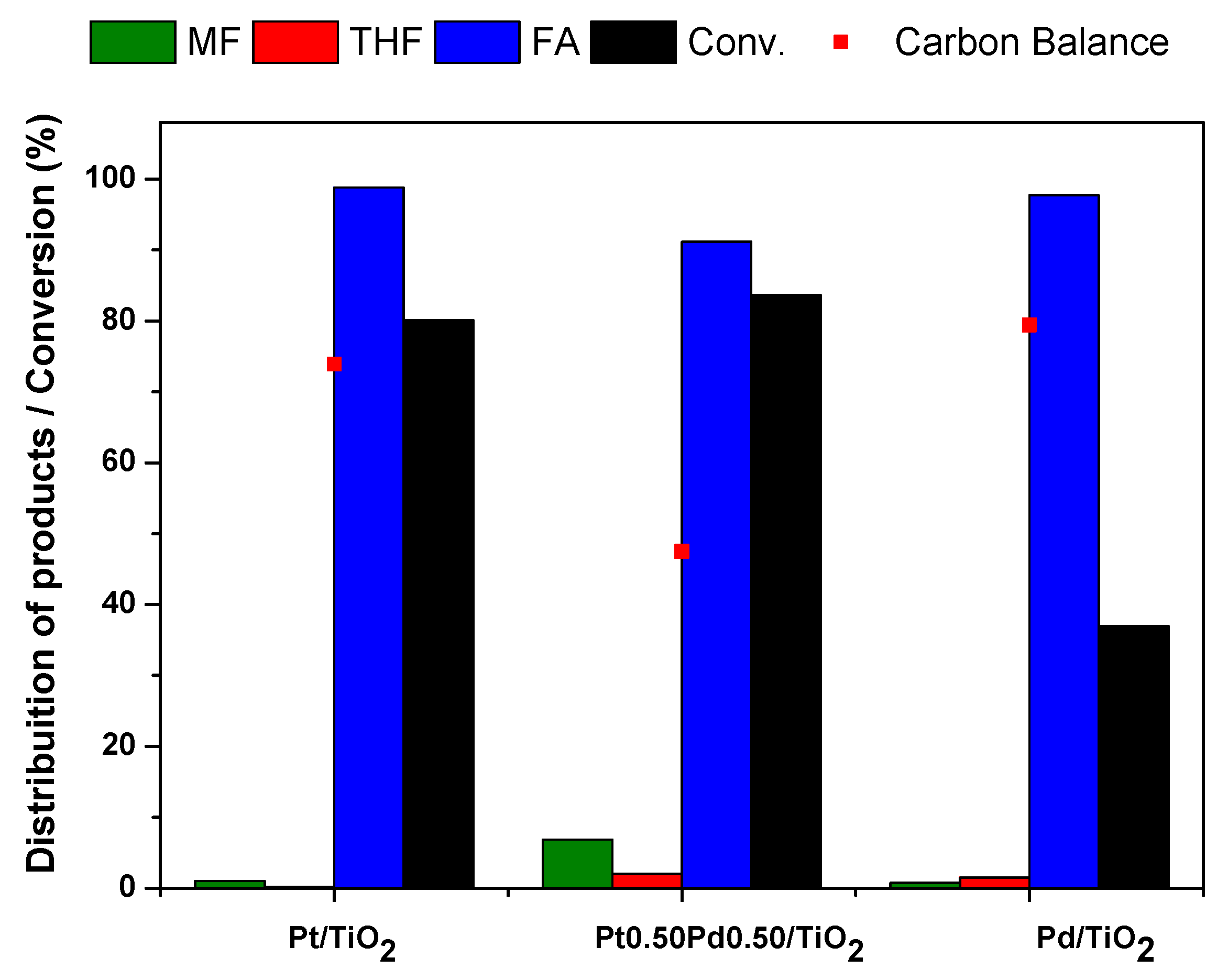 Catalysts 09 00132 g007 Catalysts 09 00132 g007