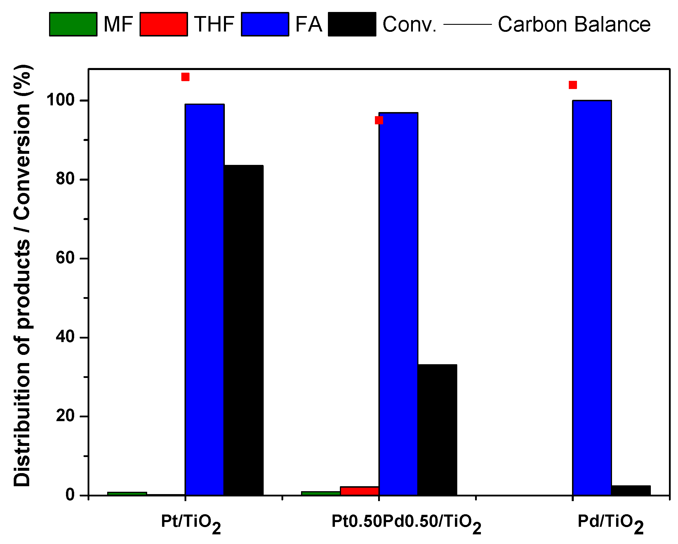 Catalysts 09 00132 g008 Catalysts 09 00132 g008