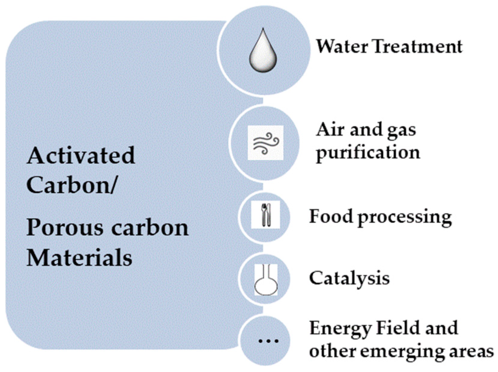 Catalysts 09 00133 g001