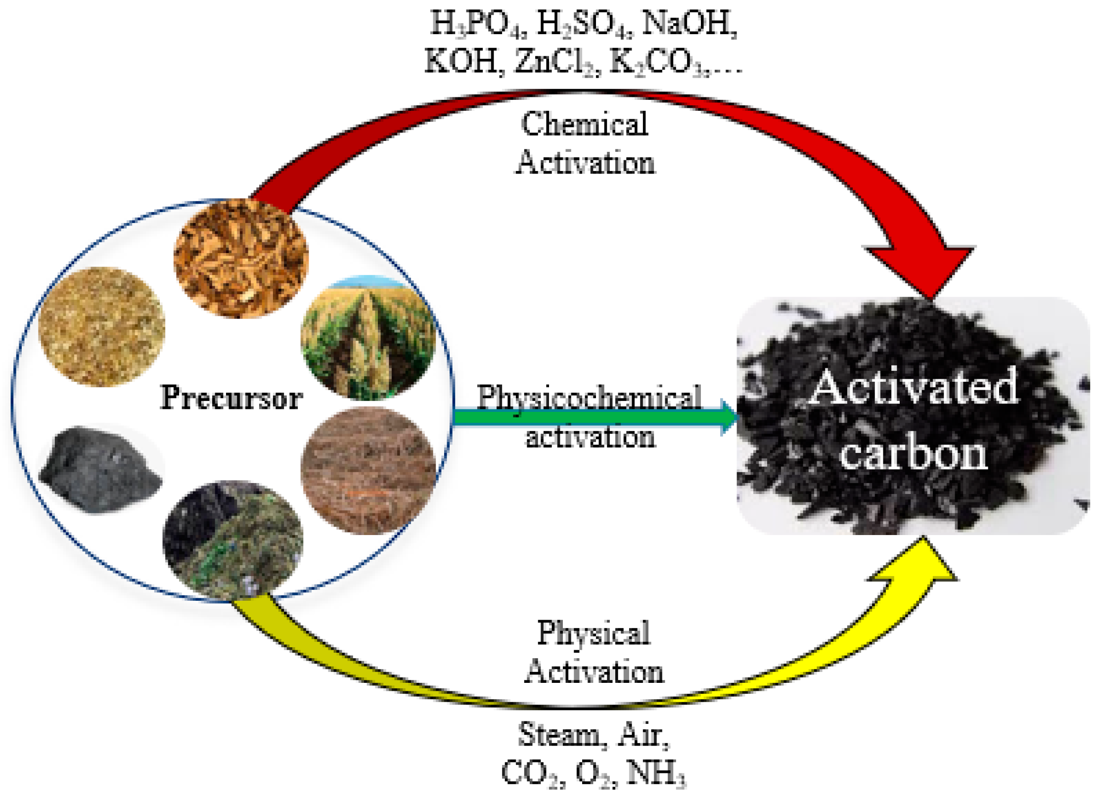 Catalysts 09 00133 g004
