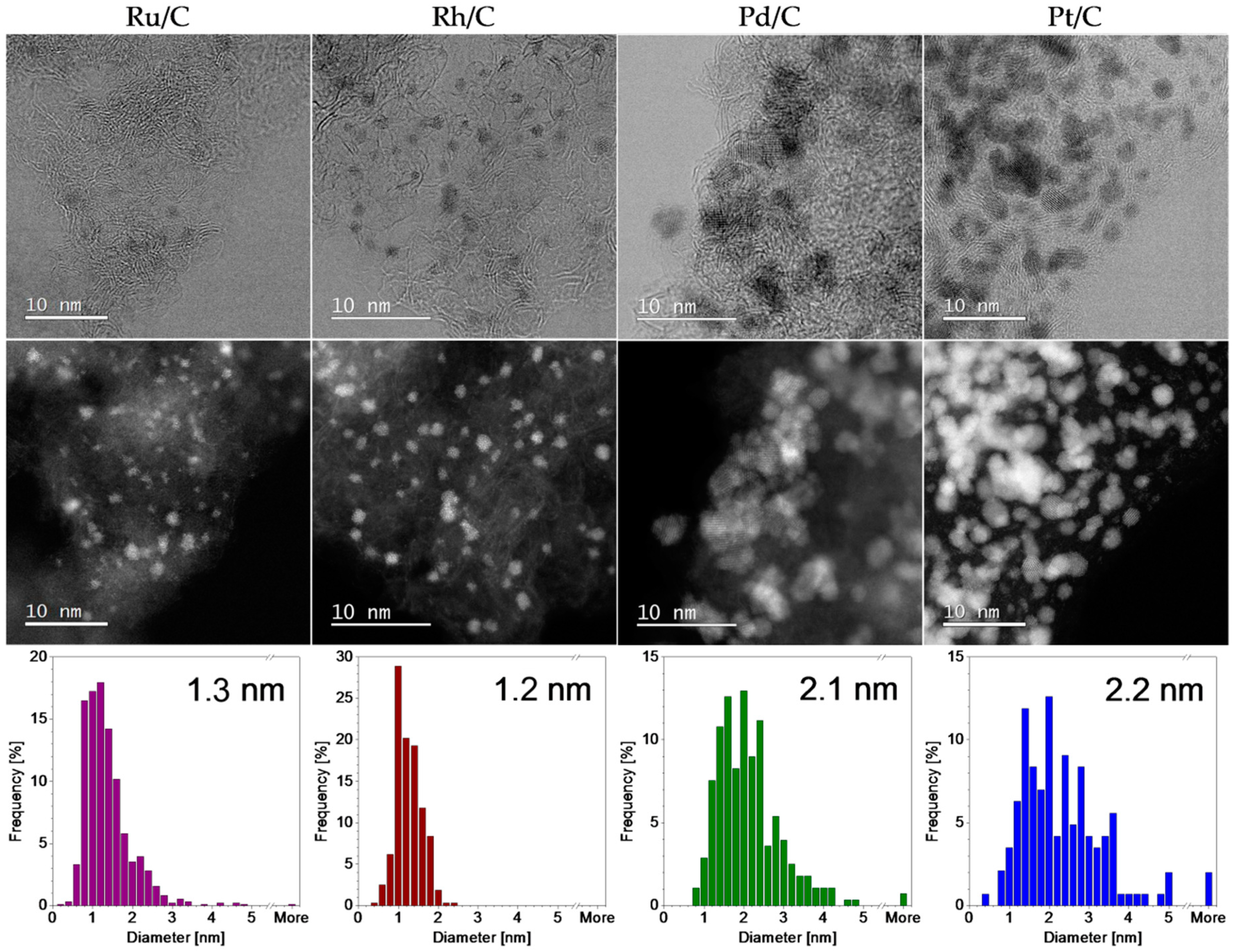 Catalysts 09 00134 g002 550