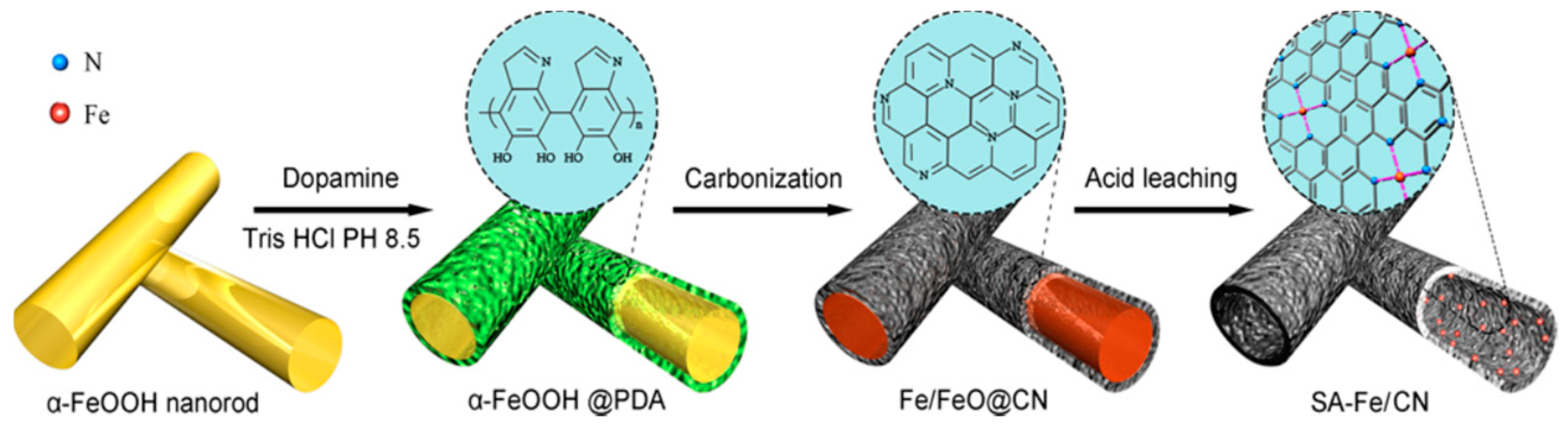 Catalysts 09 00135 g001