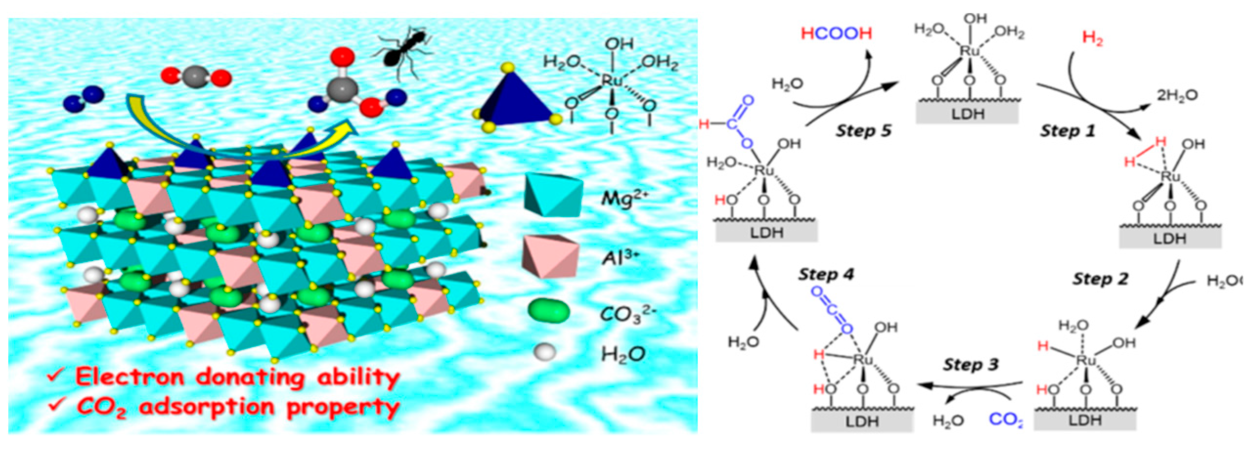 Catalysts 09 00135 g003