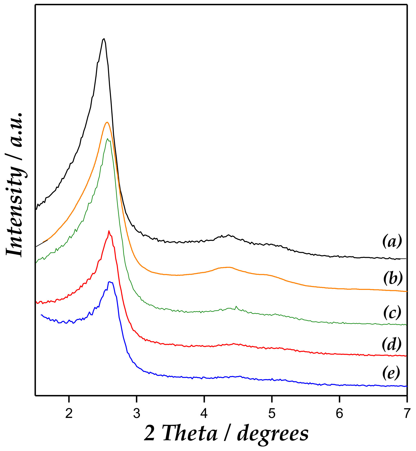 Catalysts 09 00136 g001 550