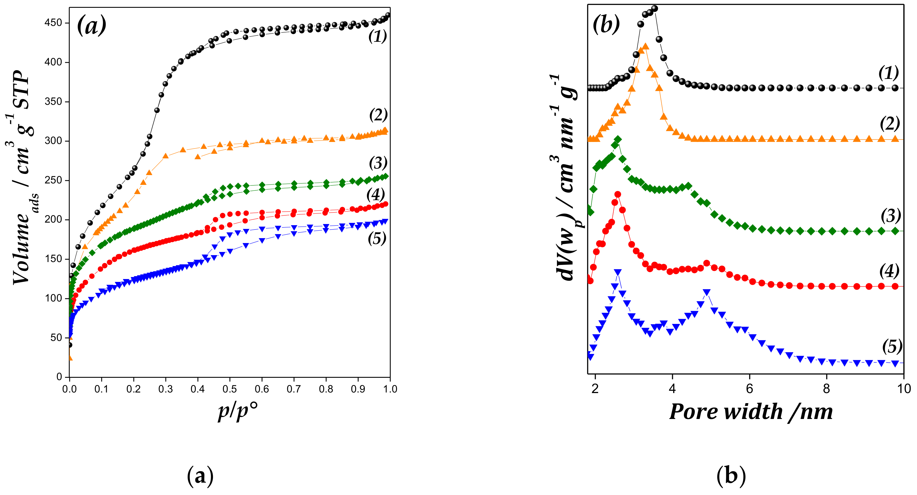 Catalysts 09 00136 g003 550