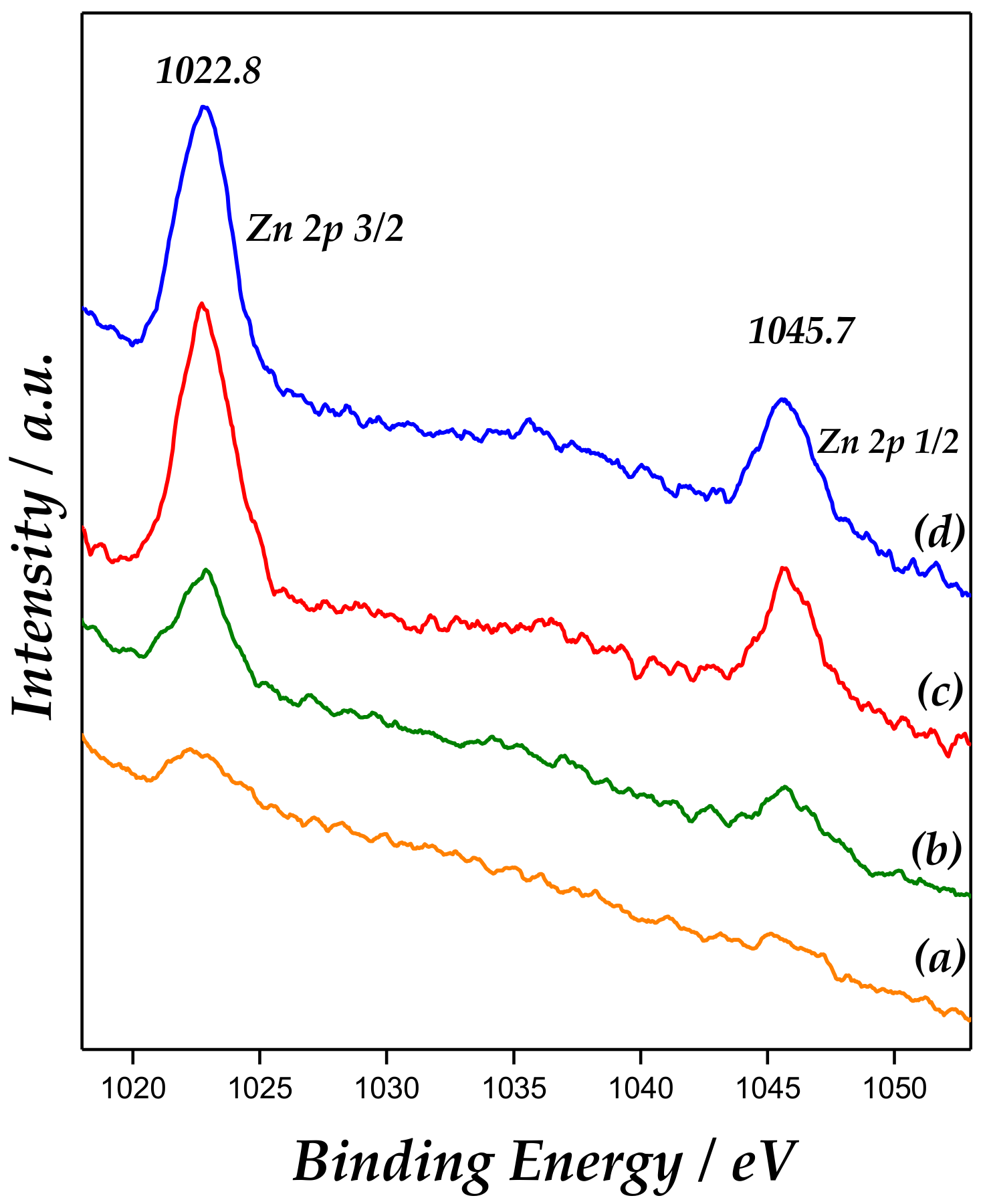 Catalysts 09 00136 g005 550