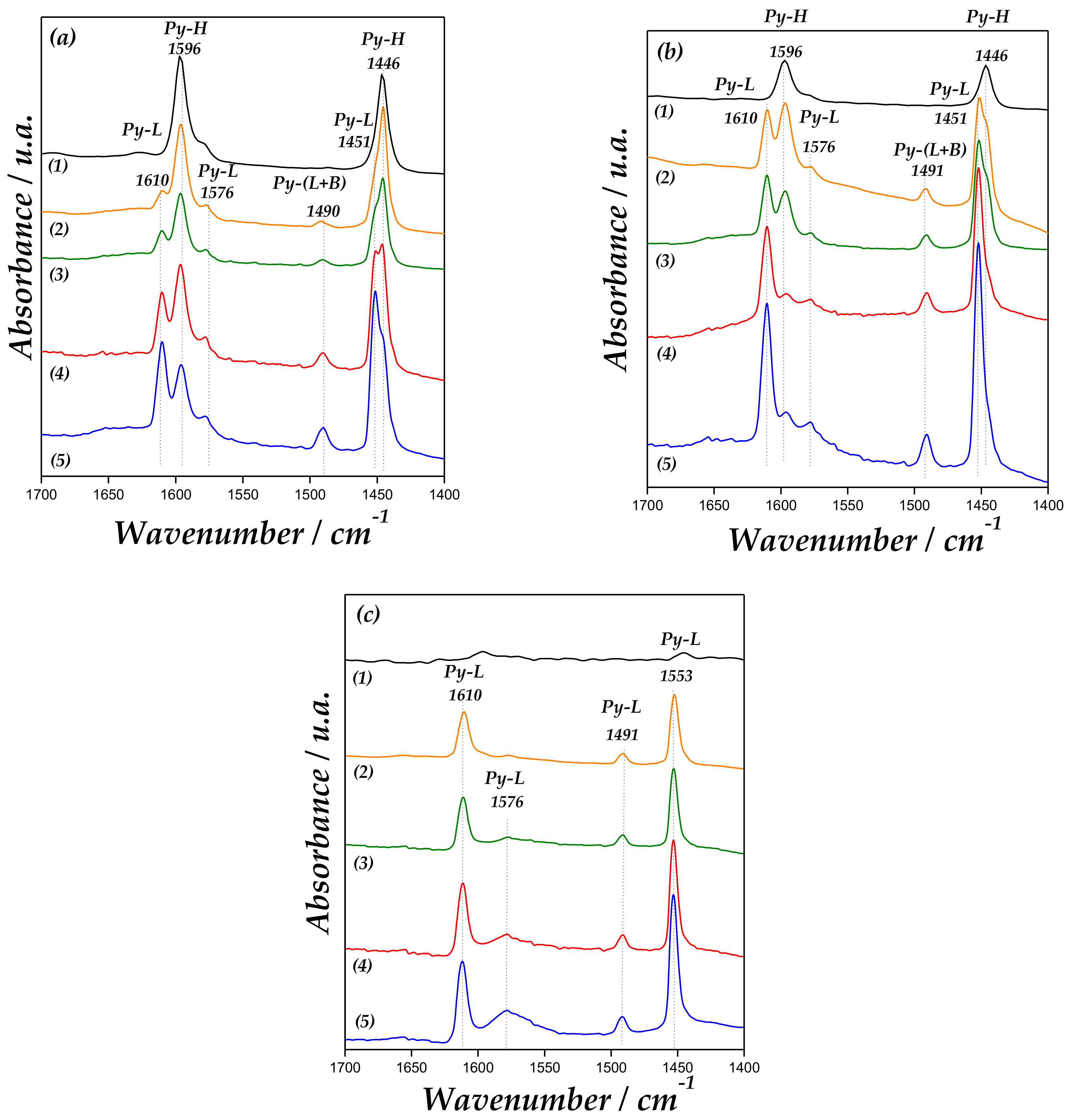 Catalysts 09 00136 g006 550