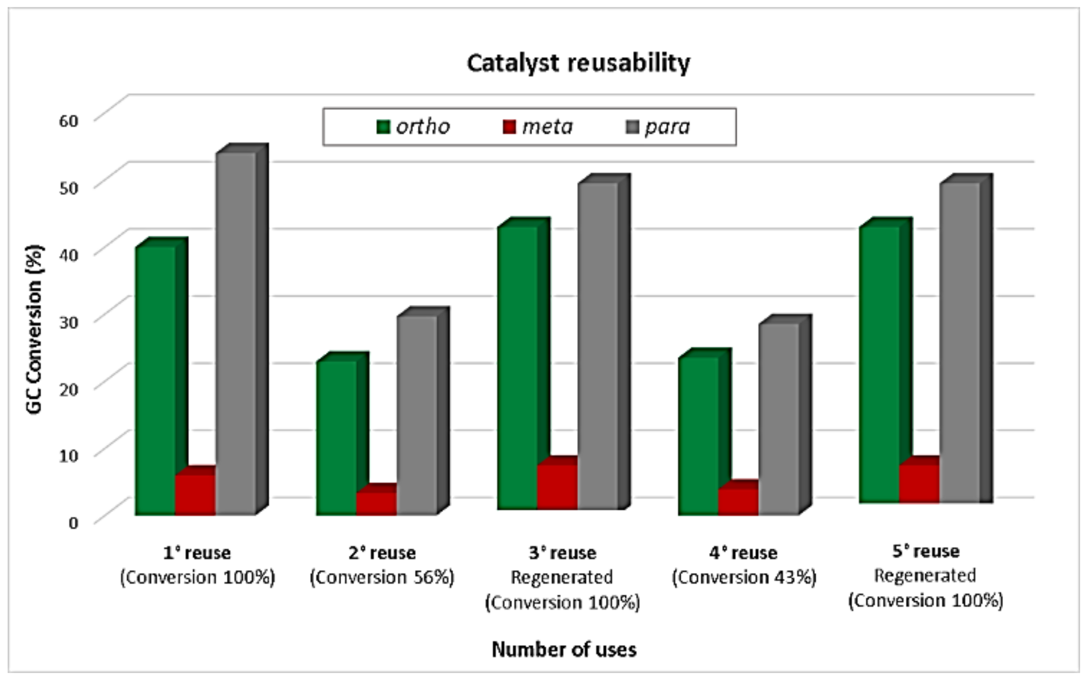Catalysts 09 00136 g008 550