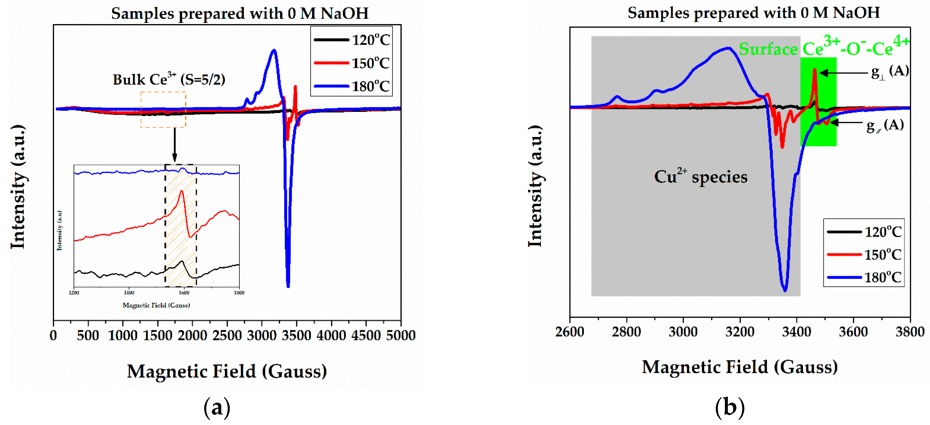 Catalysts 09 00138 g001a