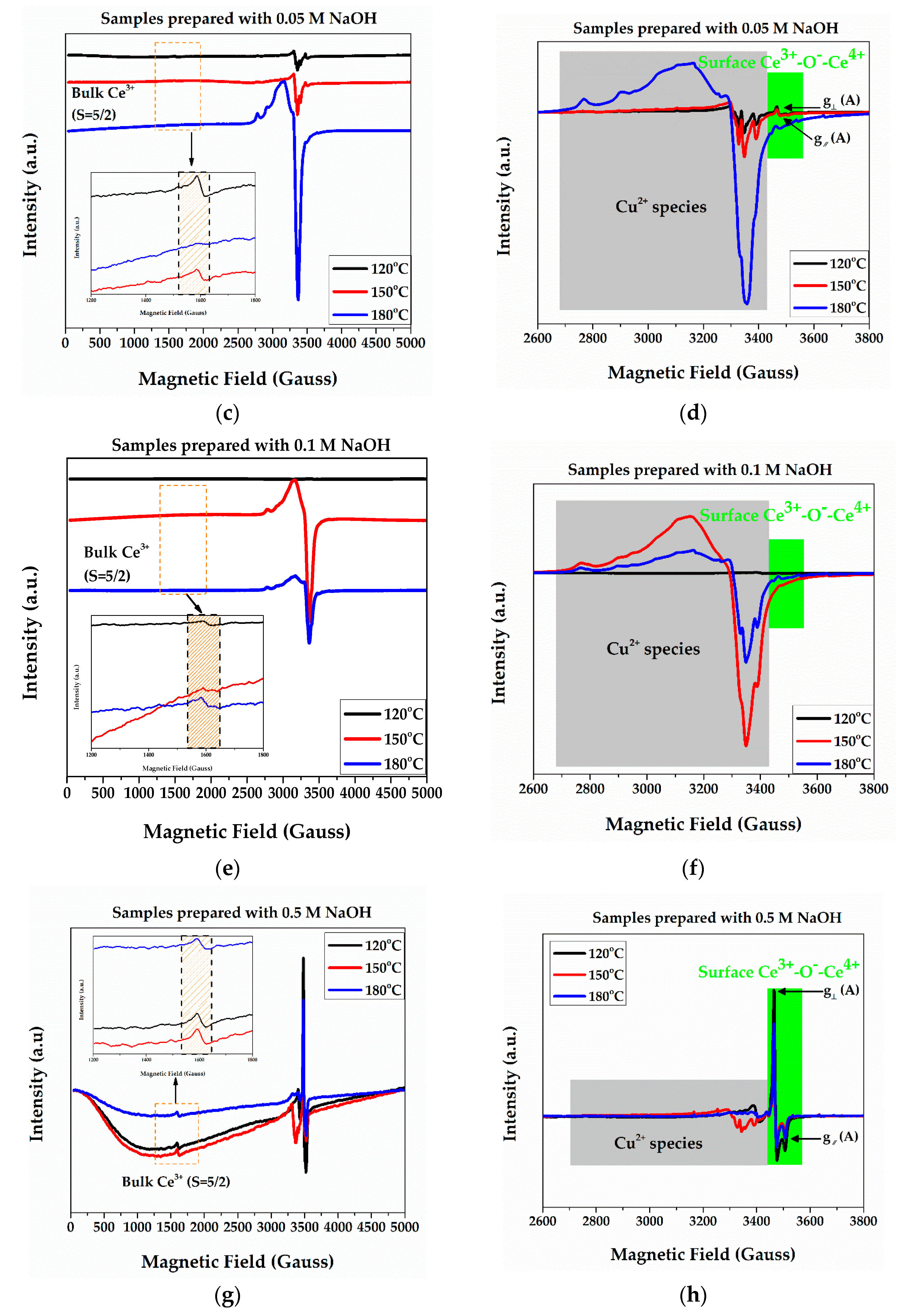 Catalysts 09 00138 g001b