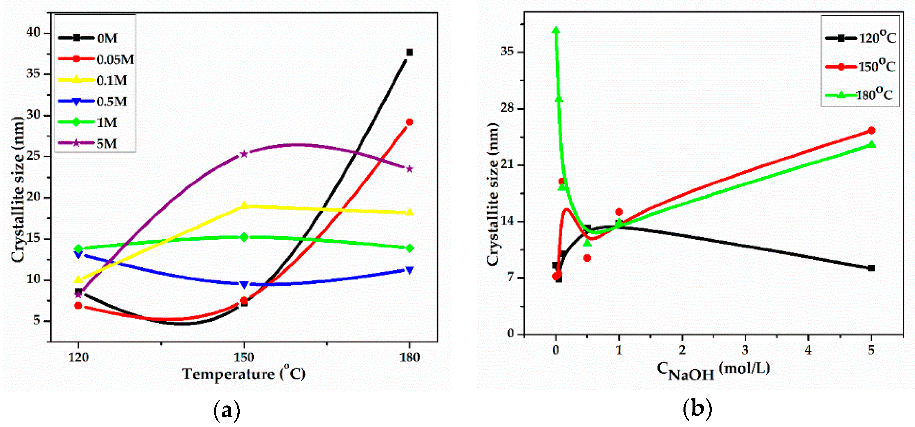 Catalysts 09 00138 g002