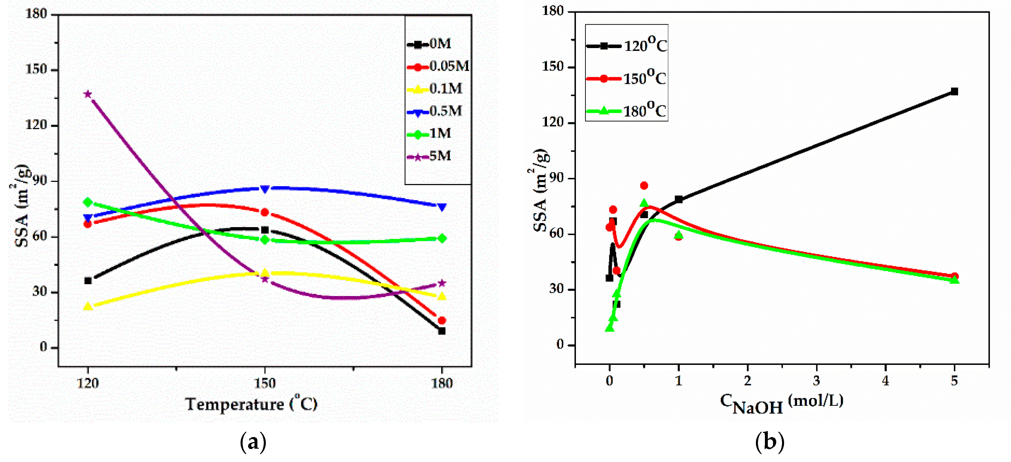 Catalysts 09 00138 g004
