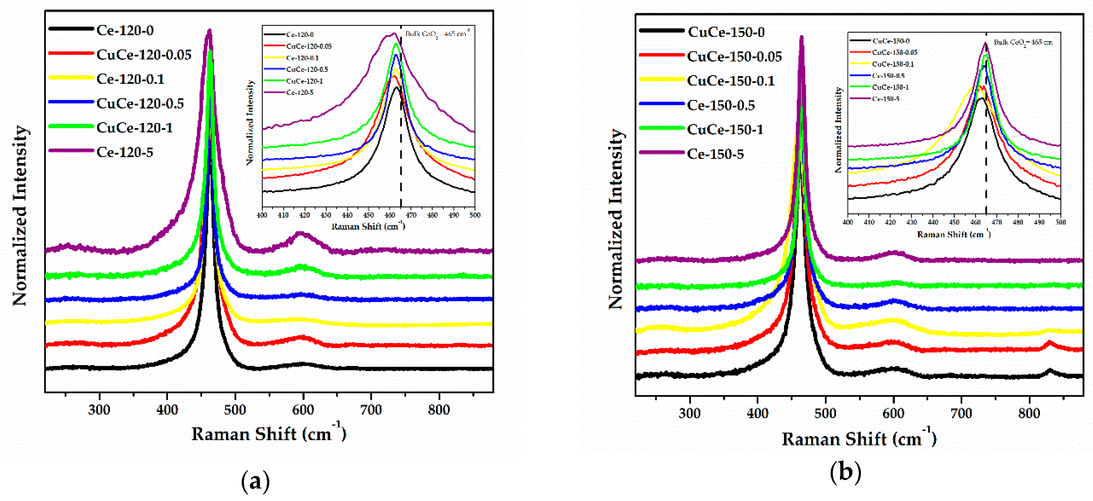 Catalysts 09 00138 g008a