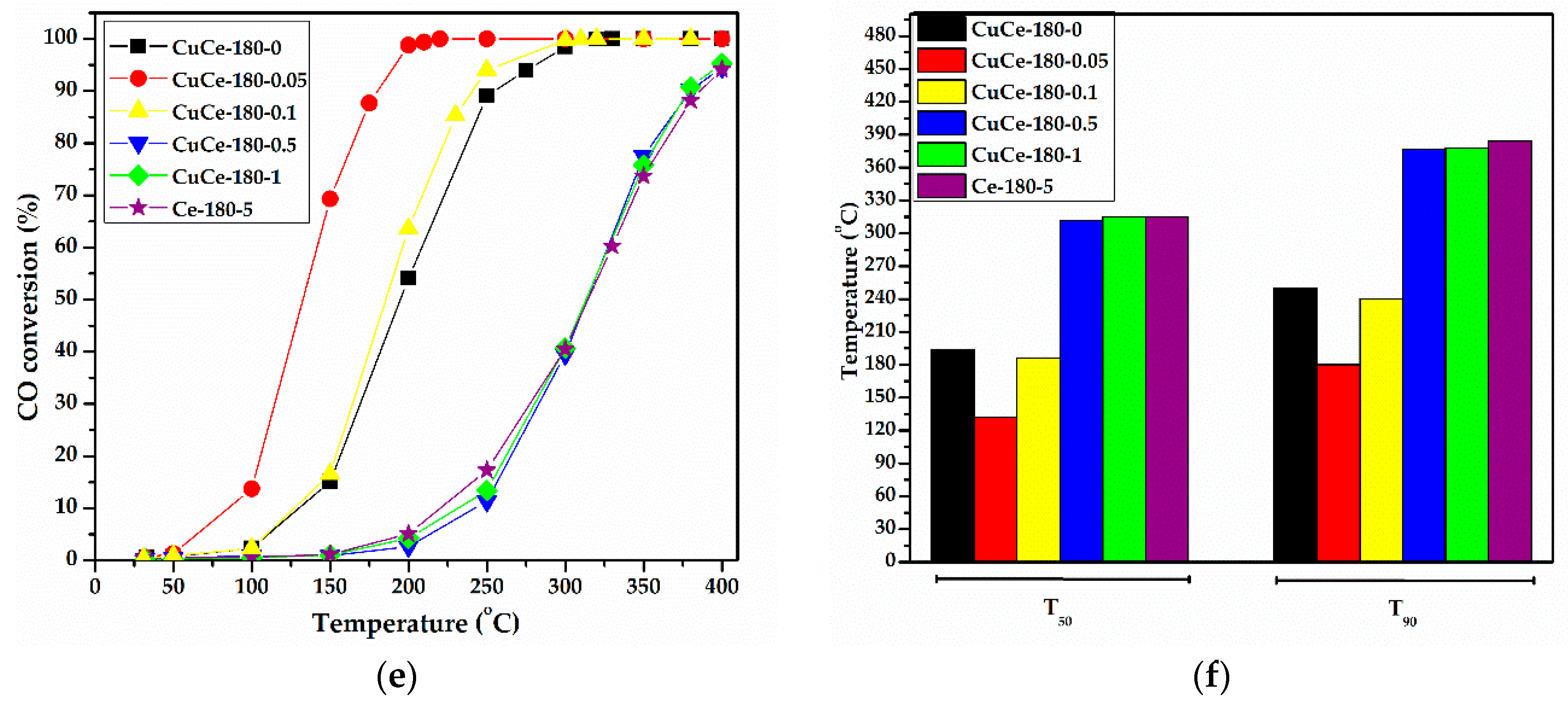 Catalysts 09 00138 g009b