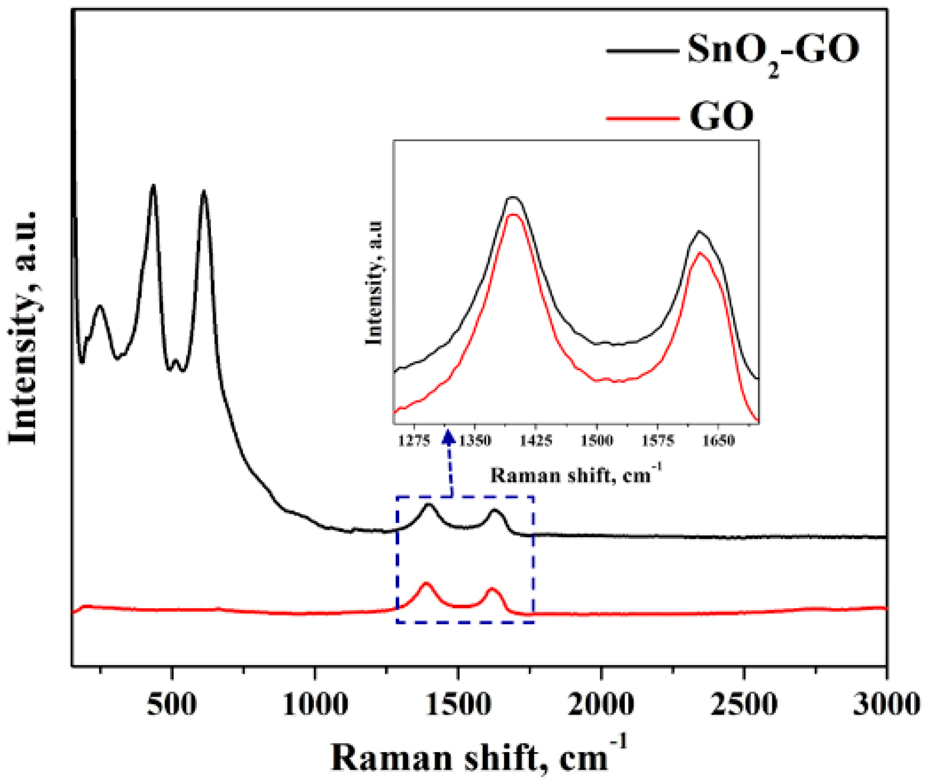 Catalysts 09 00139 g003 Catalysts 09 00139 g003