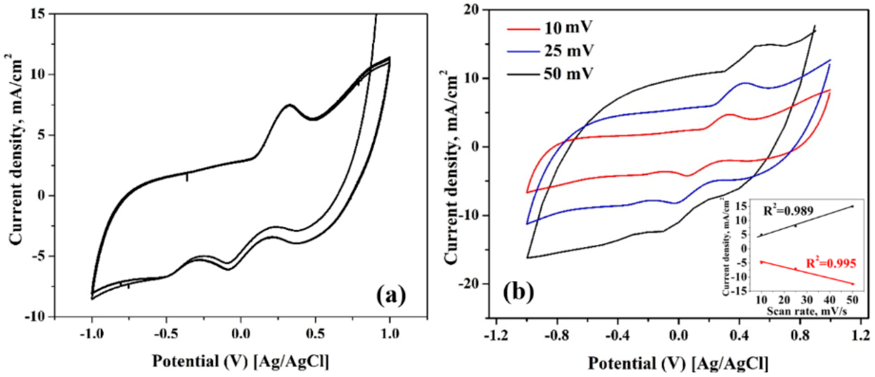 Catalysts 09 00139 g004 Catalysts 09 00139 g004