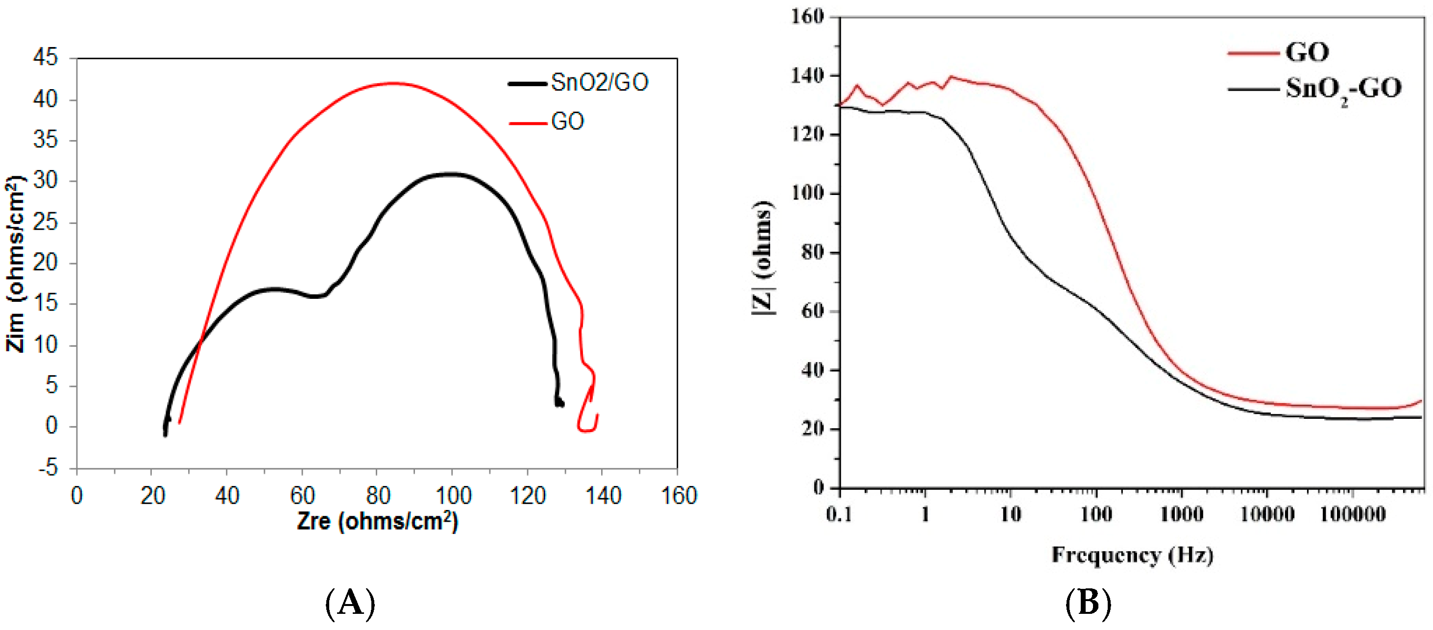 Catalysts 09 00139 g005 Catalysts 09 00139 g005