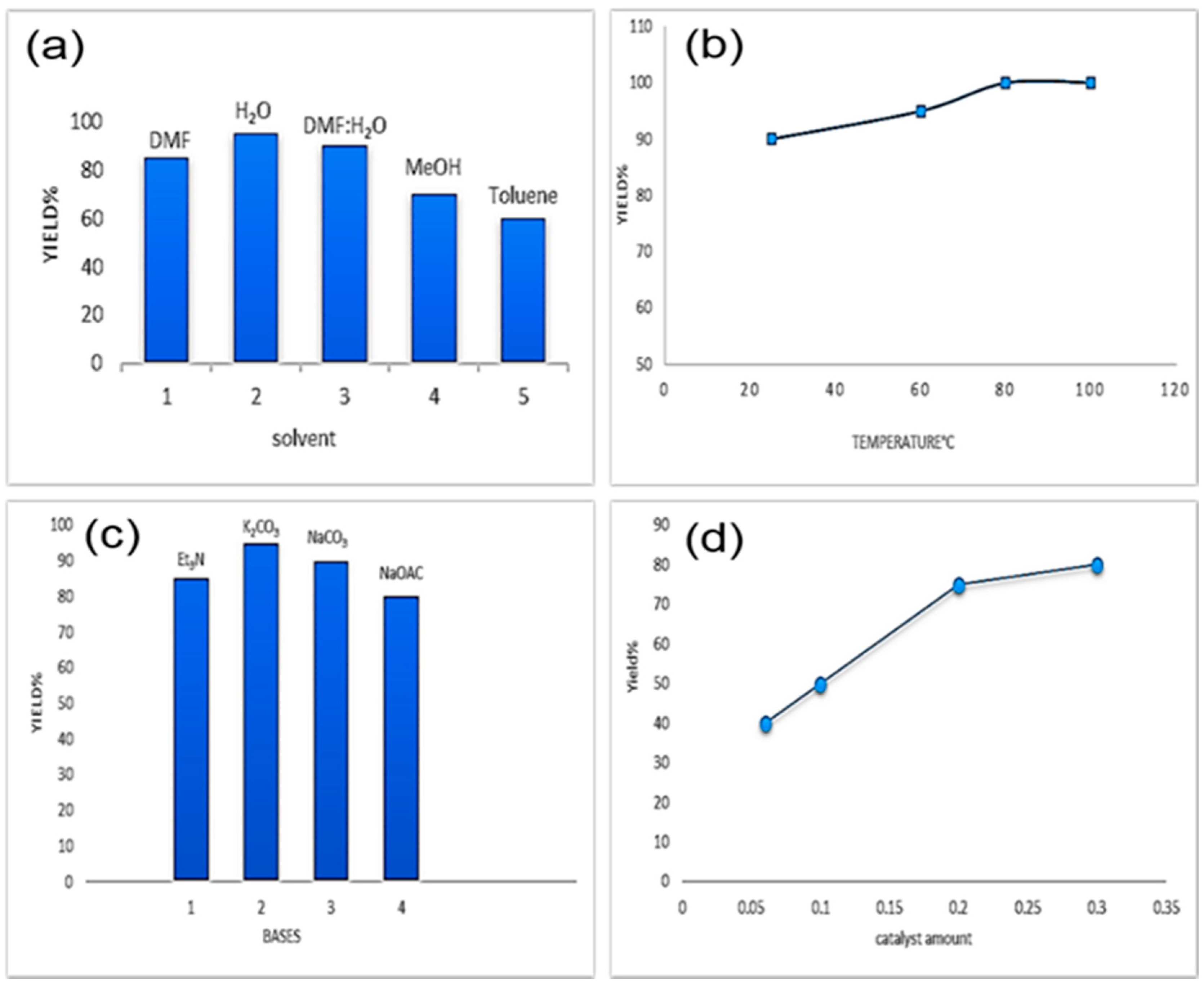 Catalysts 09 00140 g004