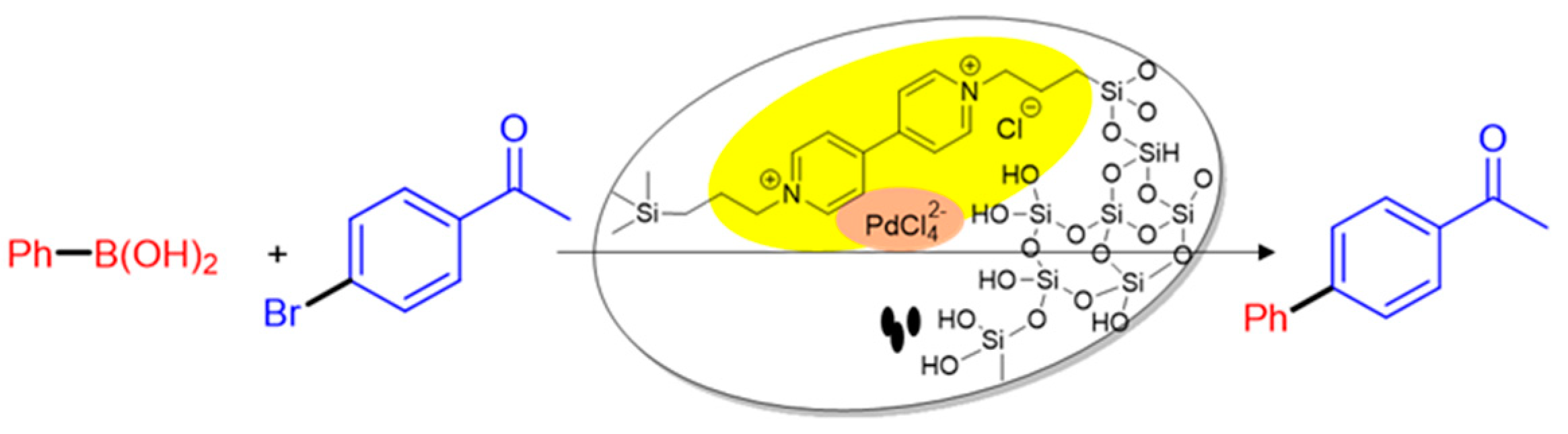 Catalysts 09 00140 sch003