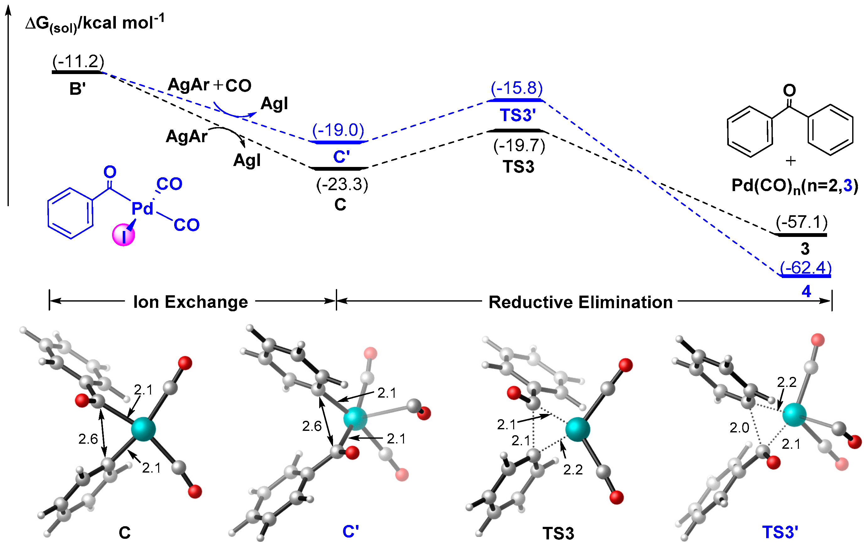Catalysts 09 00141 g002