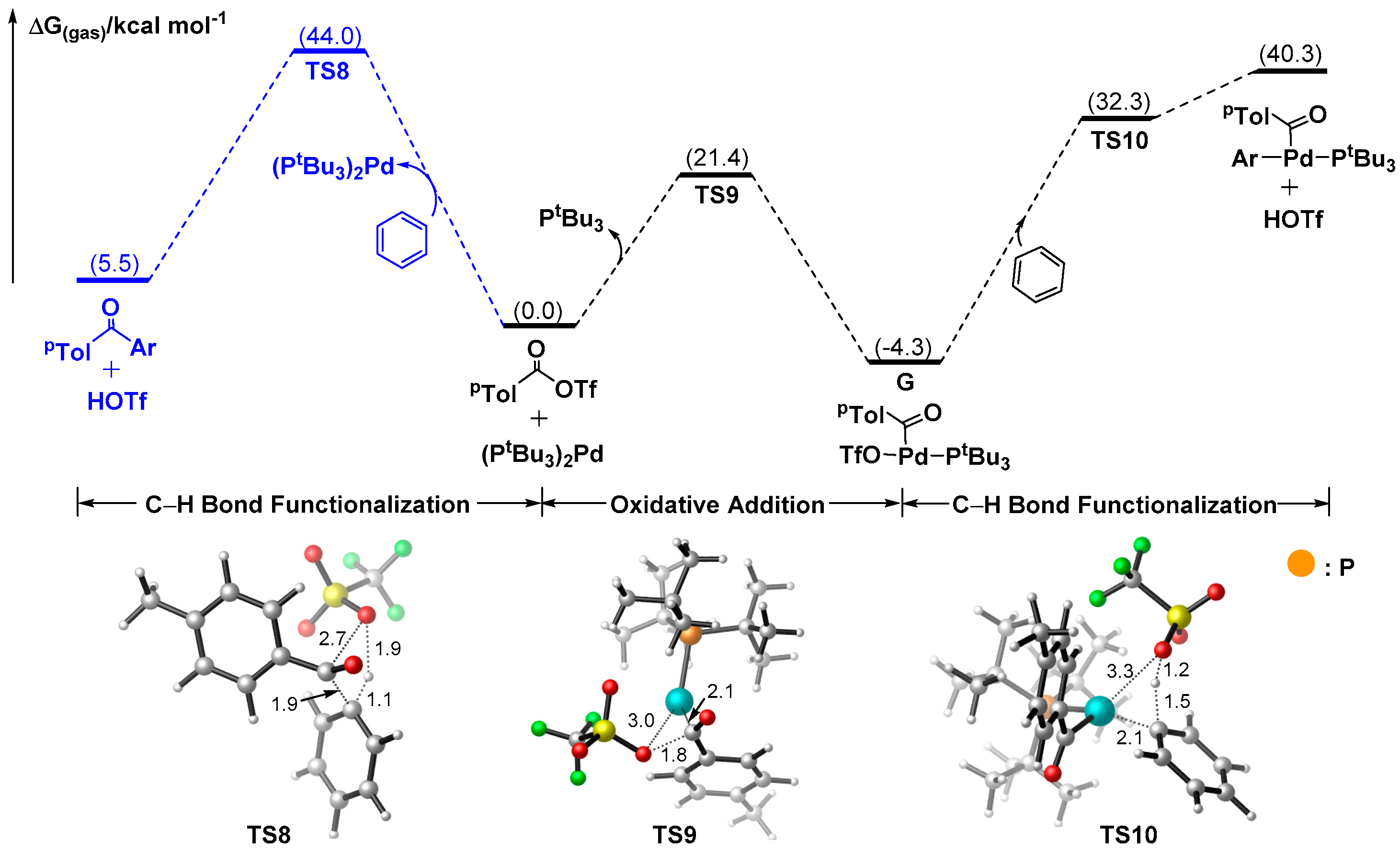 Catalysts 09 00141 g006