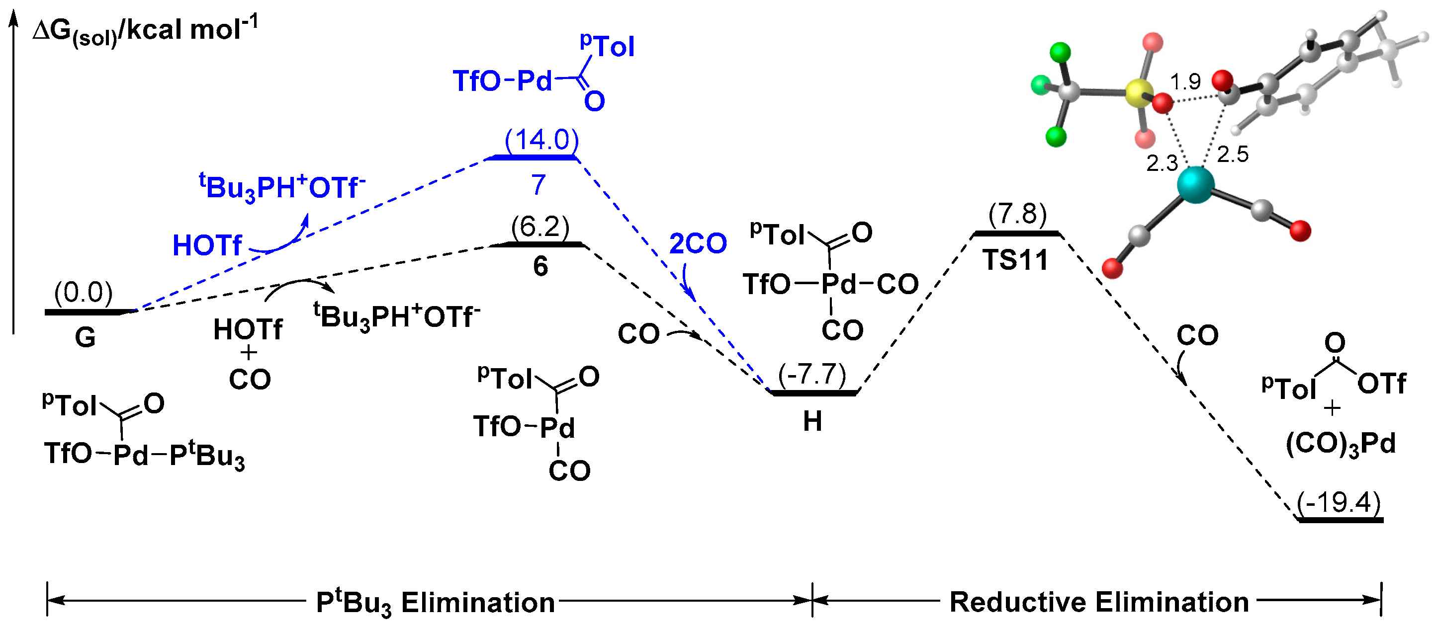 Catalysts 09 00141 g007