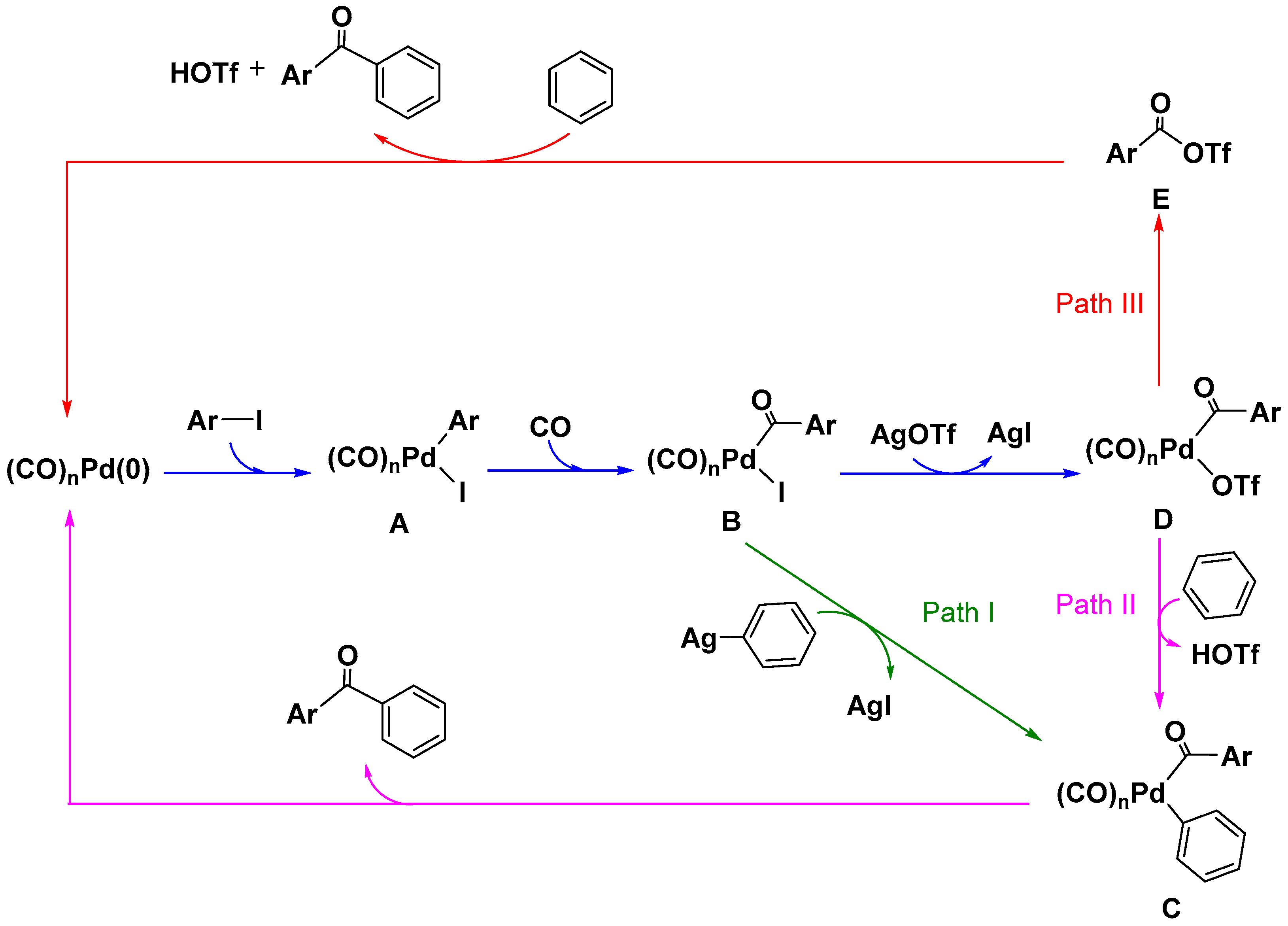 Catalysts 09 00141 sch003